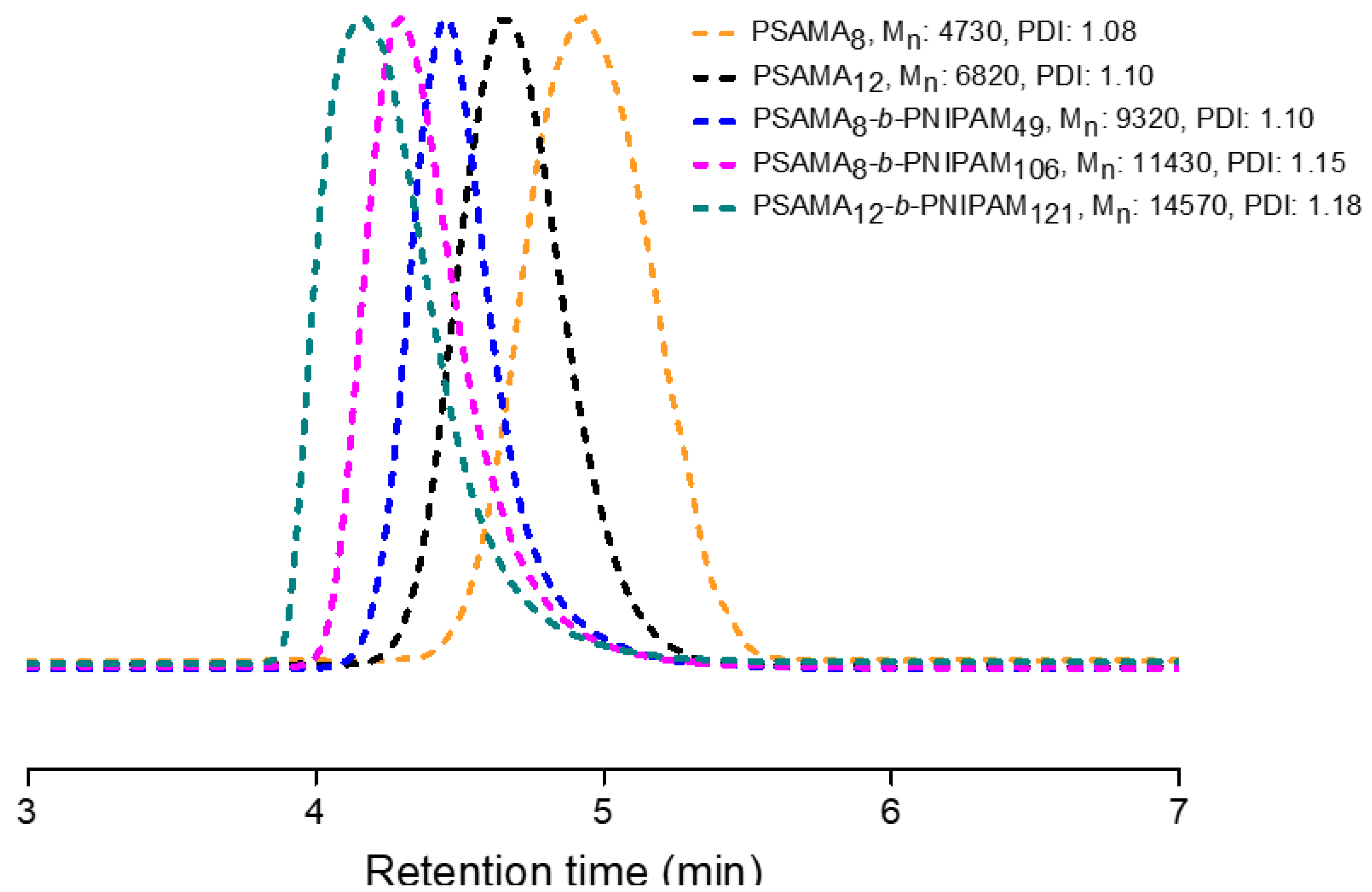 Polymers 14 03436 g002