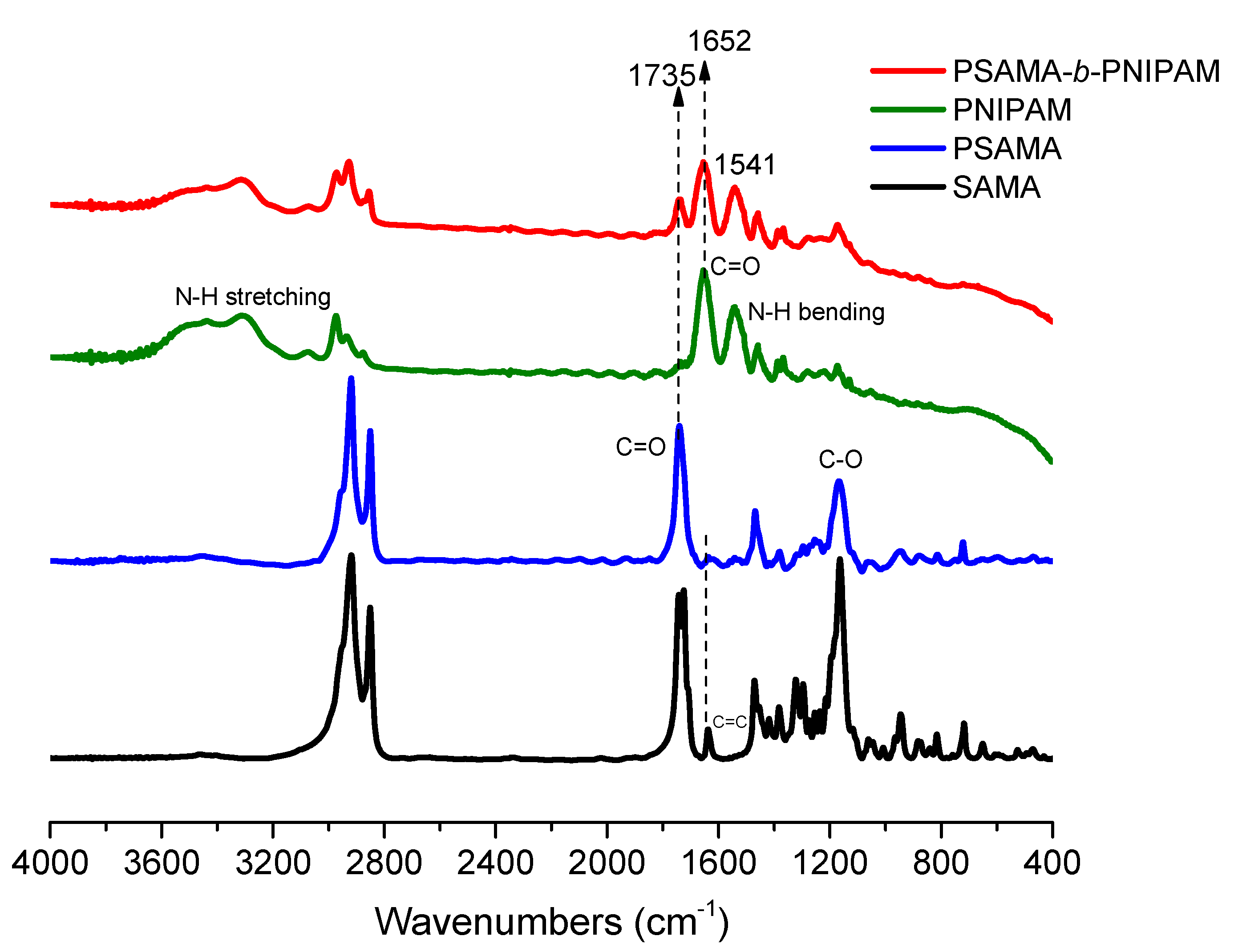 Polymers 14 03436 g003
