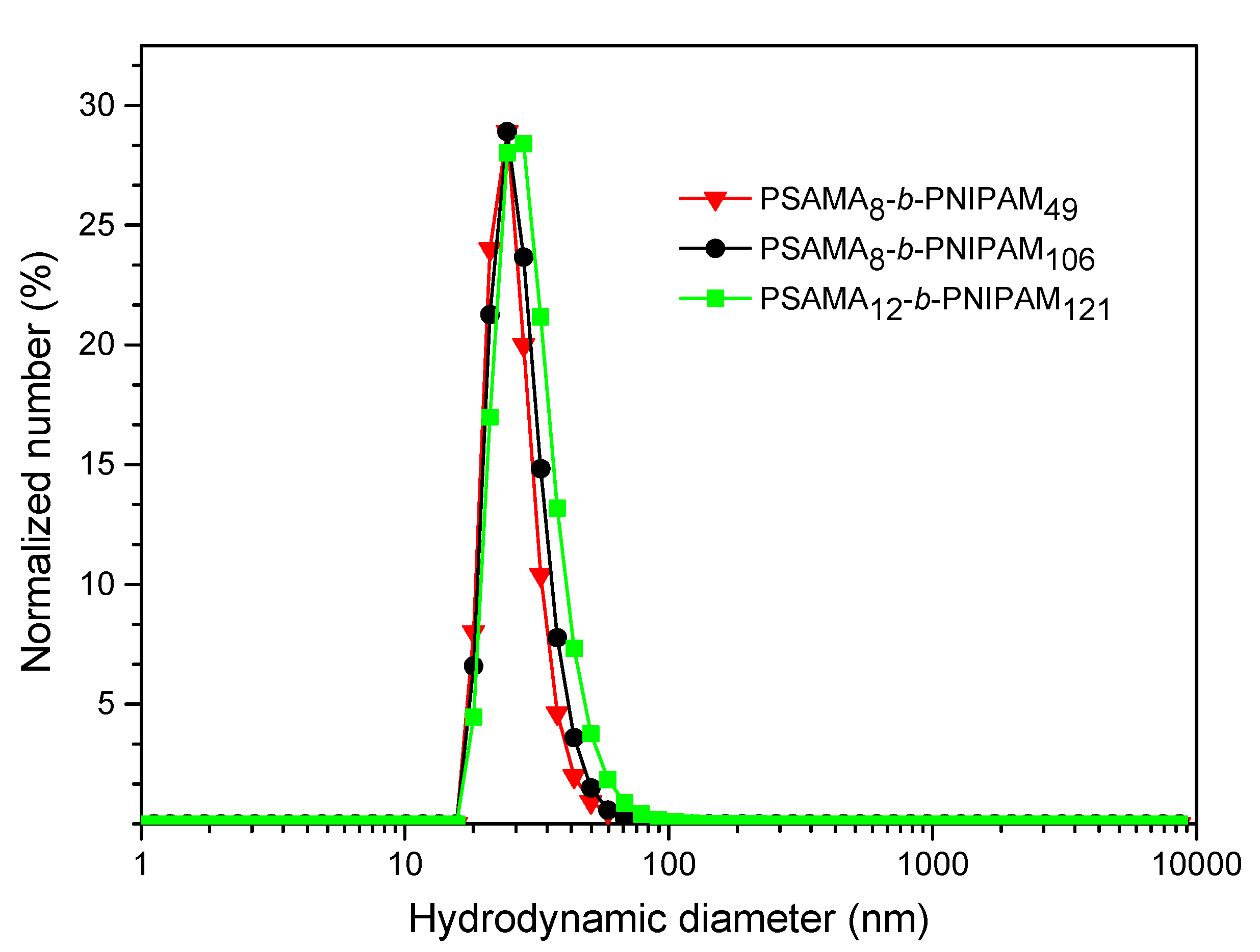 Polymers 14 03436 g004