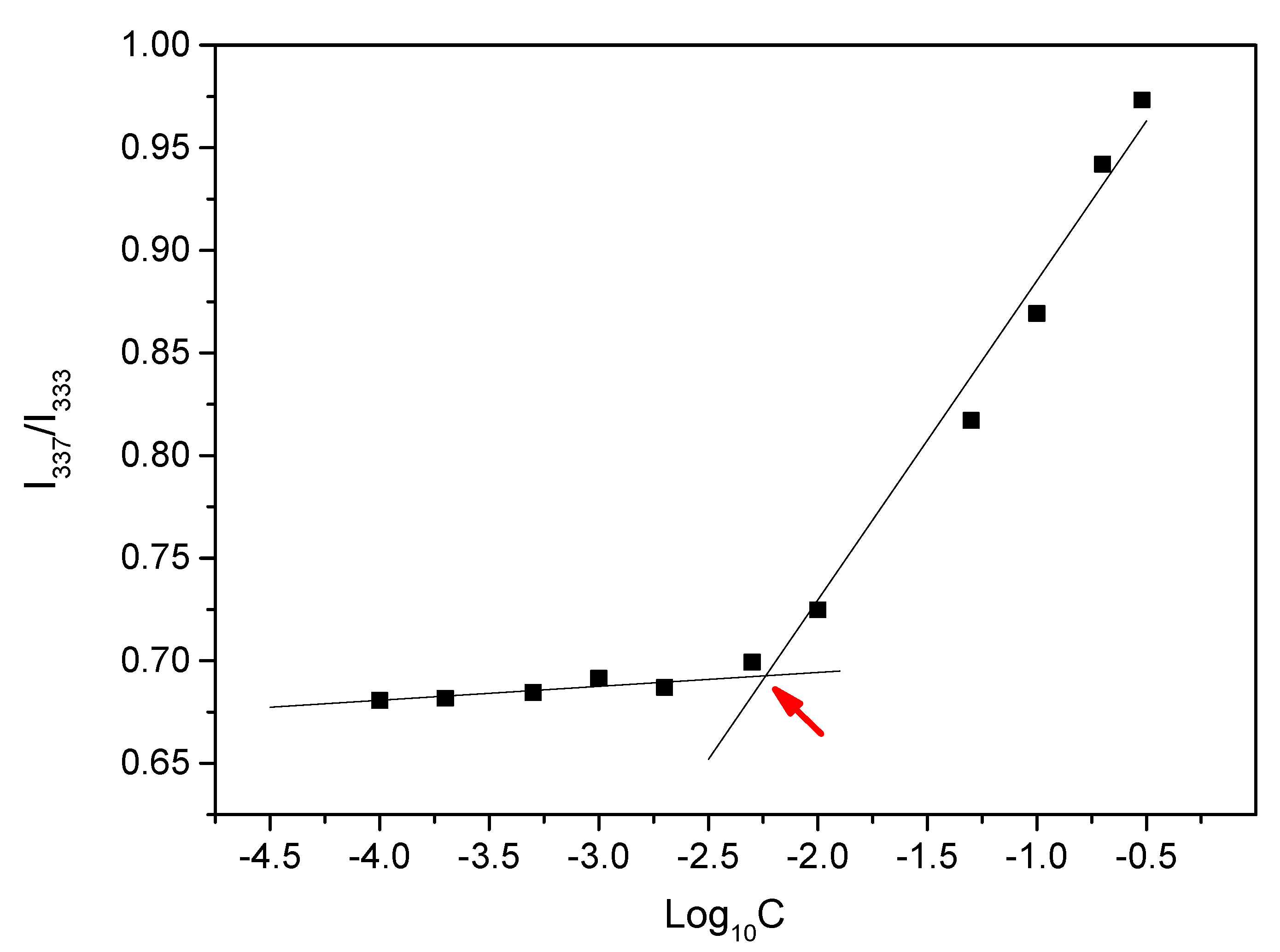 Polymers 14 03436 g006