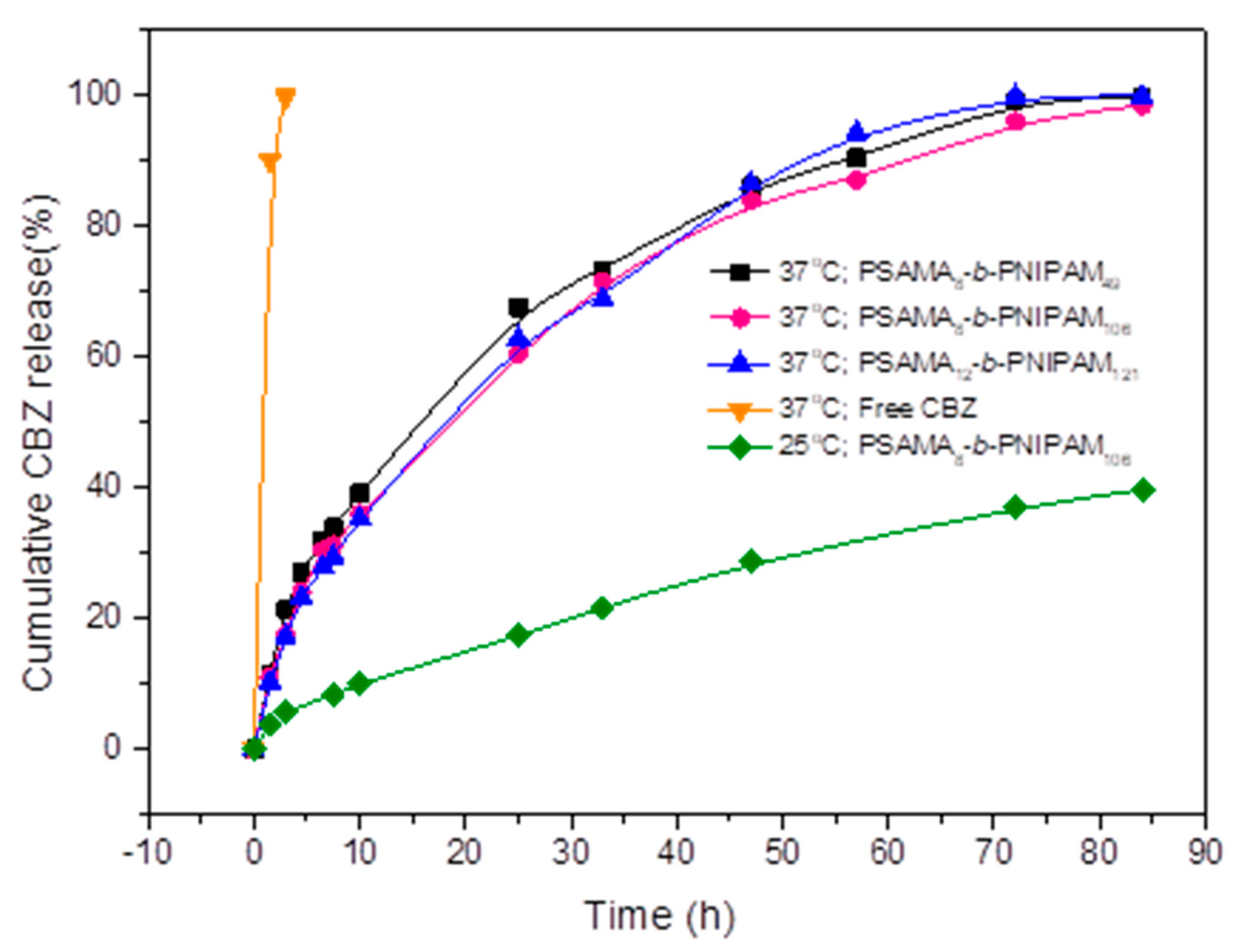 Polymers 14 03436 g007