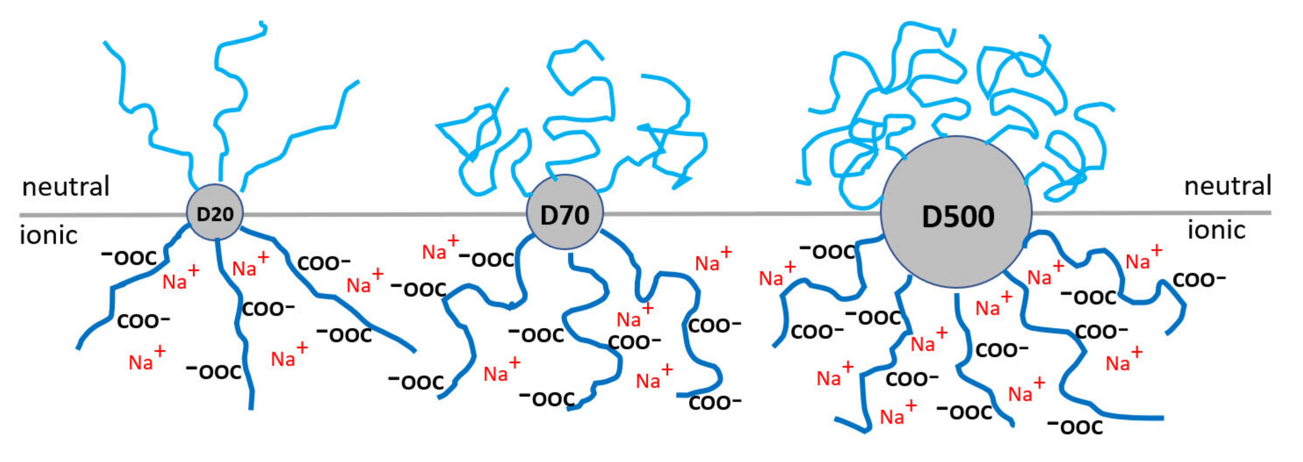 Polymers 14 03441 g001 550