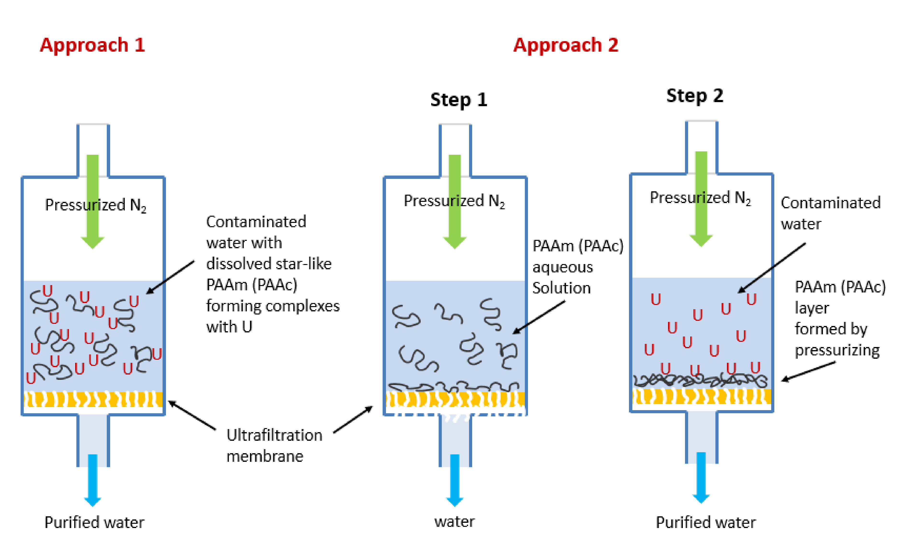 Polymers 14 03441 g002 550