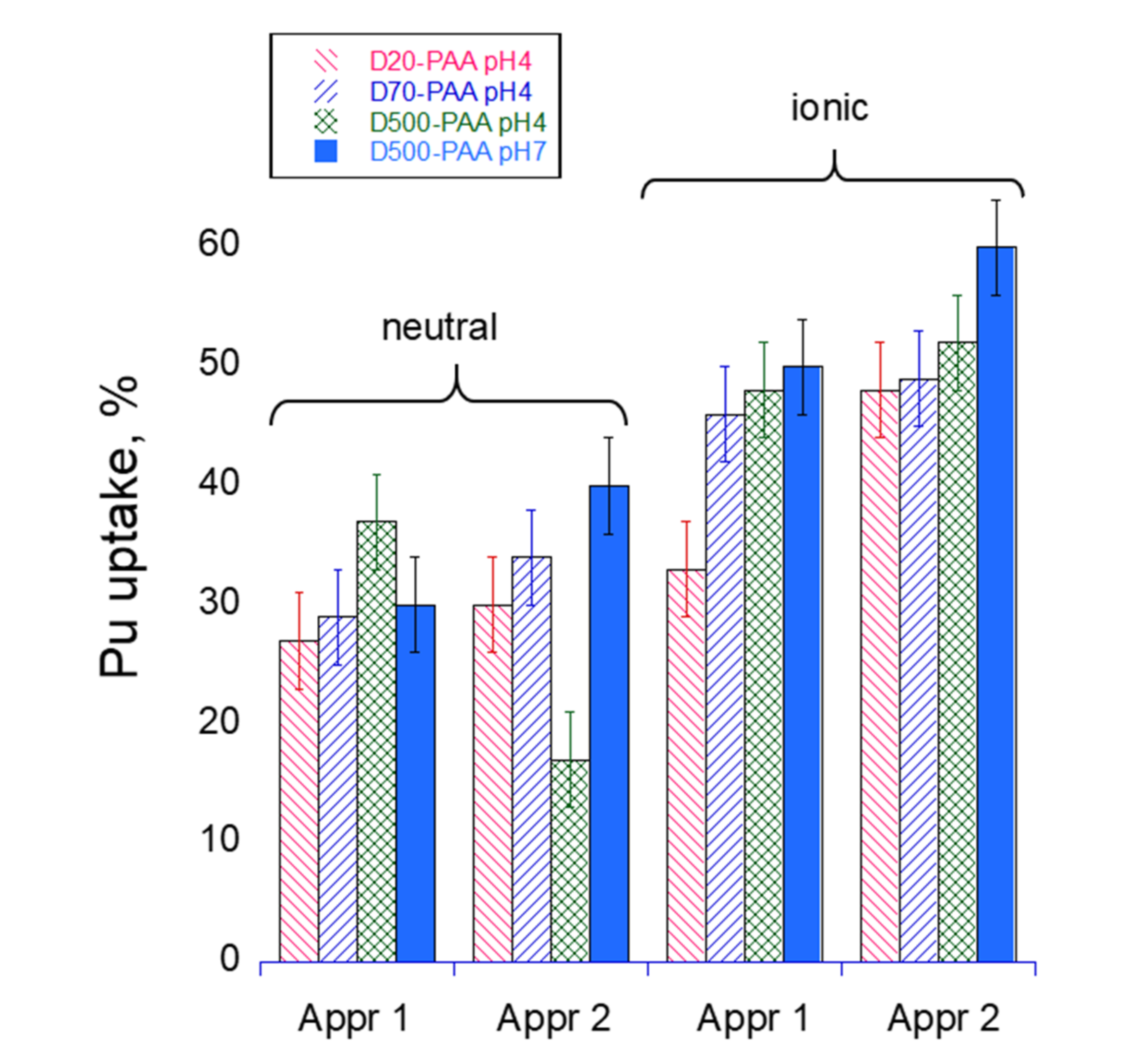 Polymers 14 03441 g005 550