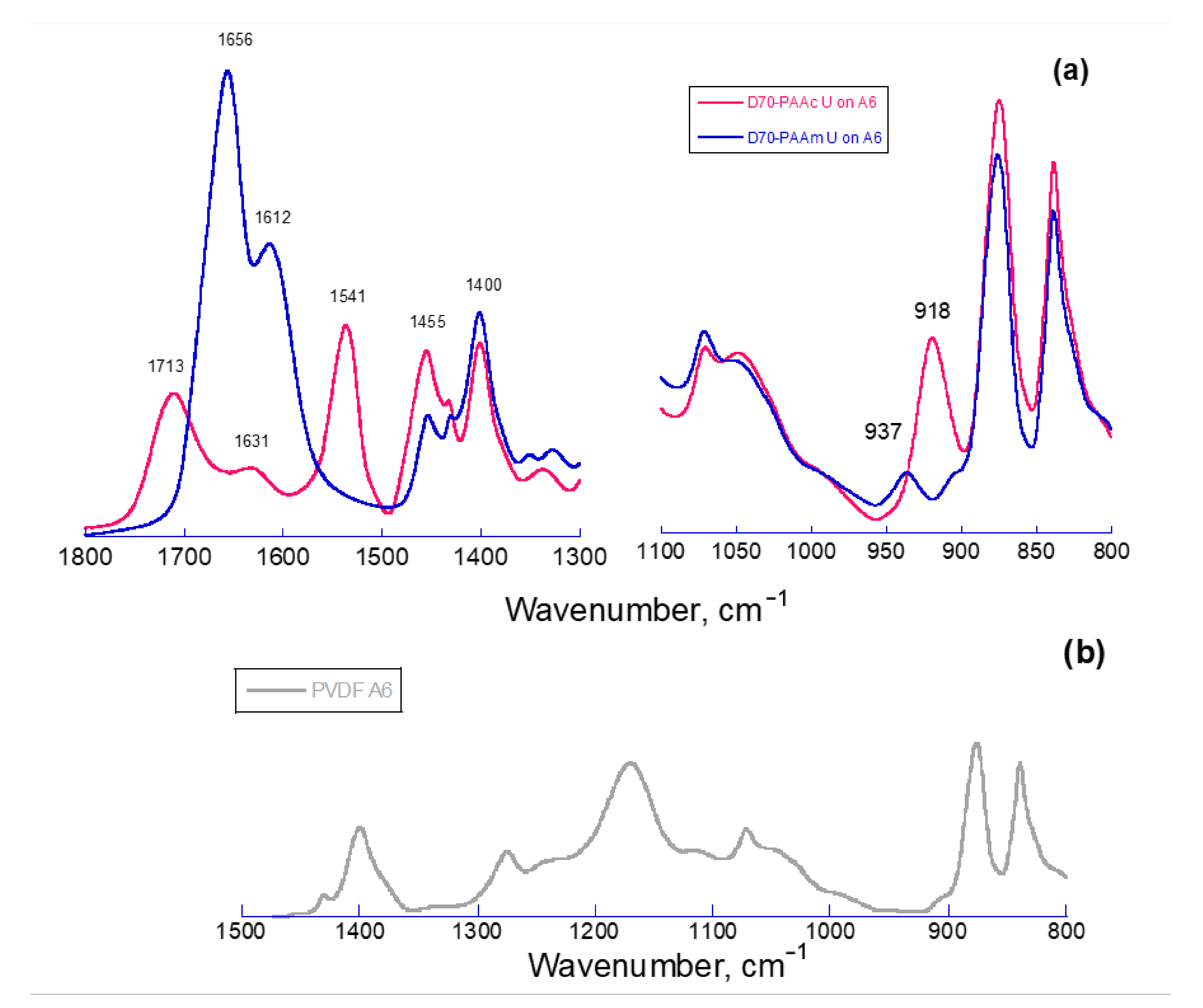 Polymers 14 03441 g007 550