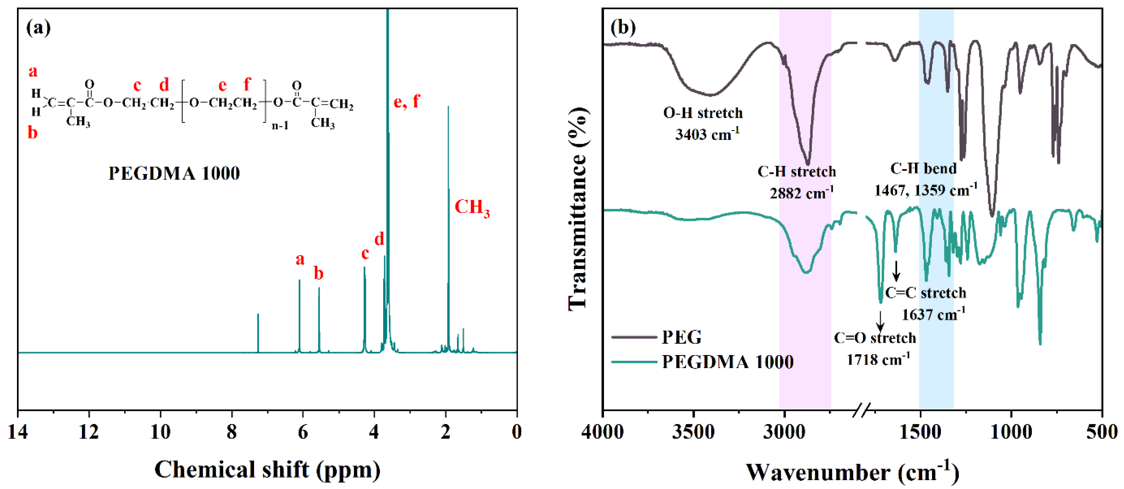 Polymers 14 03443 g001 Polymers 14 03443 g001