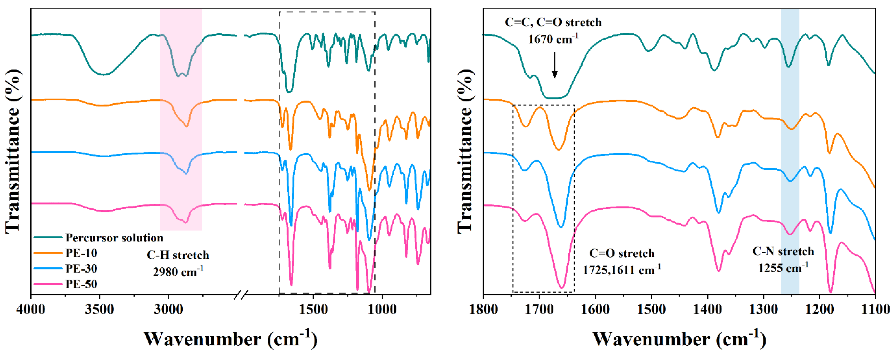 Polymers 14 03443 g002 Polymers 14 03443 g002