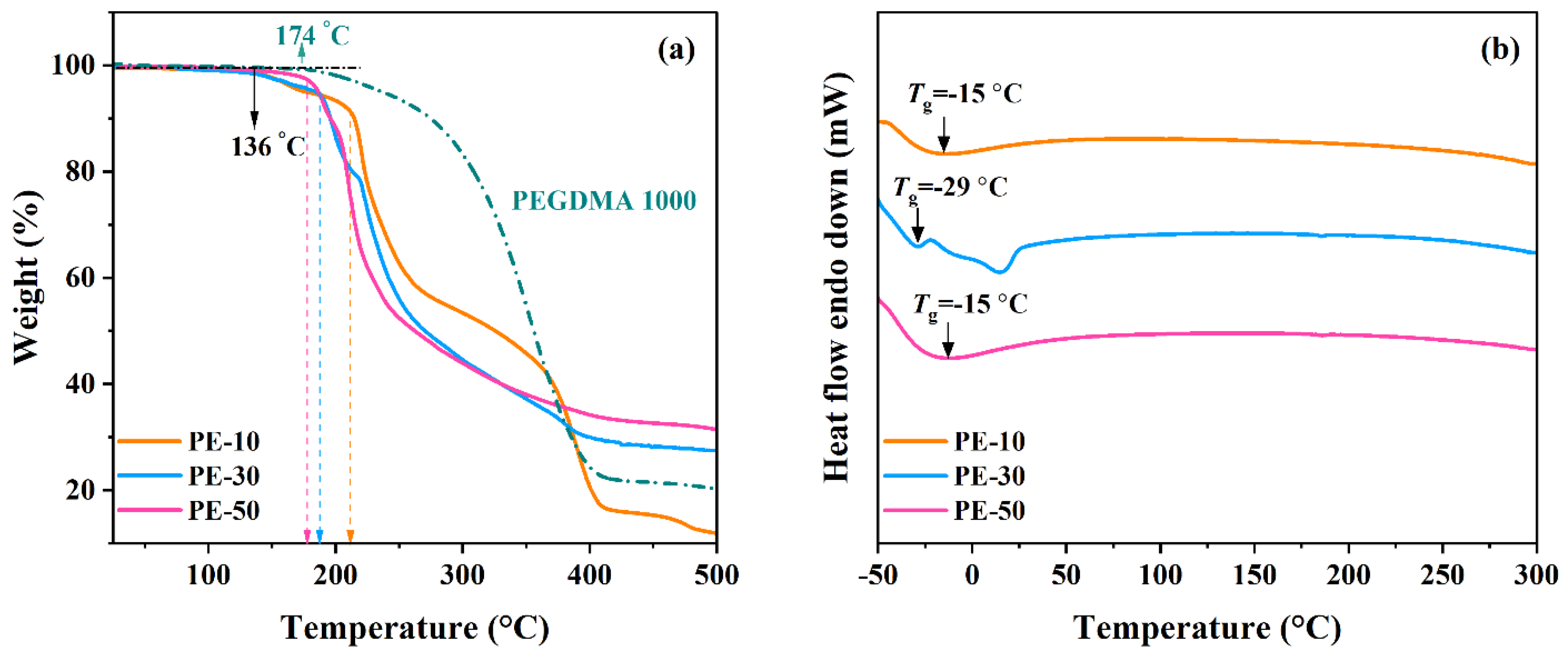 Polymers 14 03443 g003 Polymers 14 03443 g003