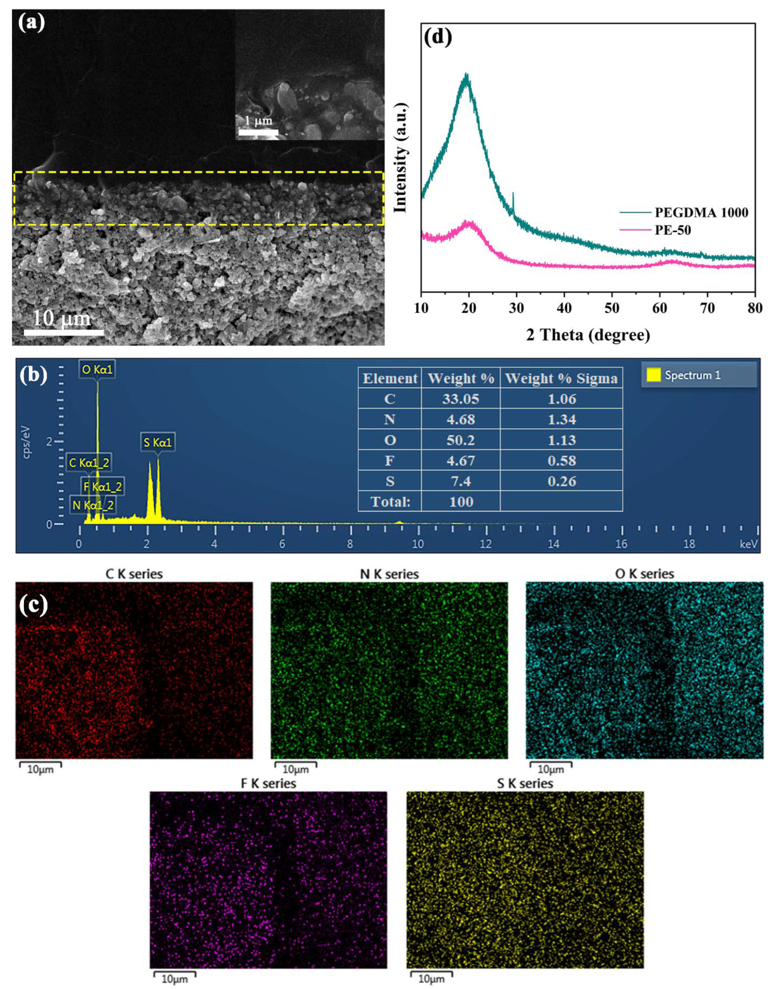 Polymers 14 03443 g004 Polymers 14 03443 g004