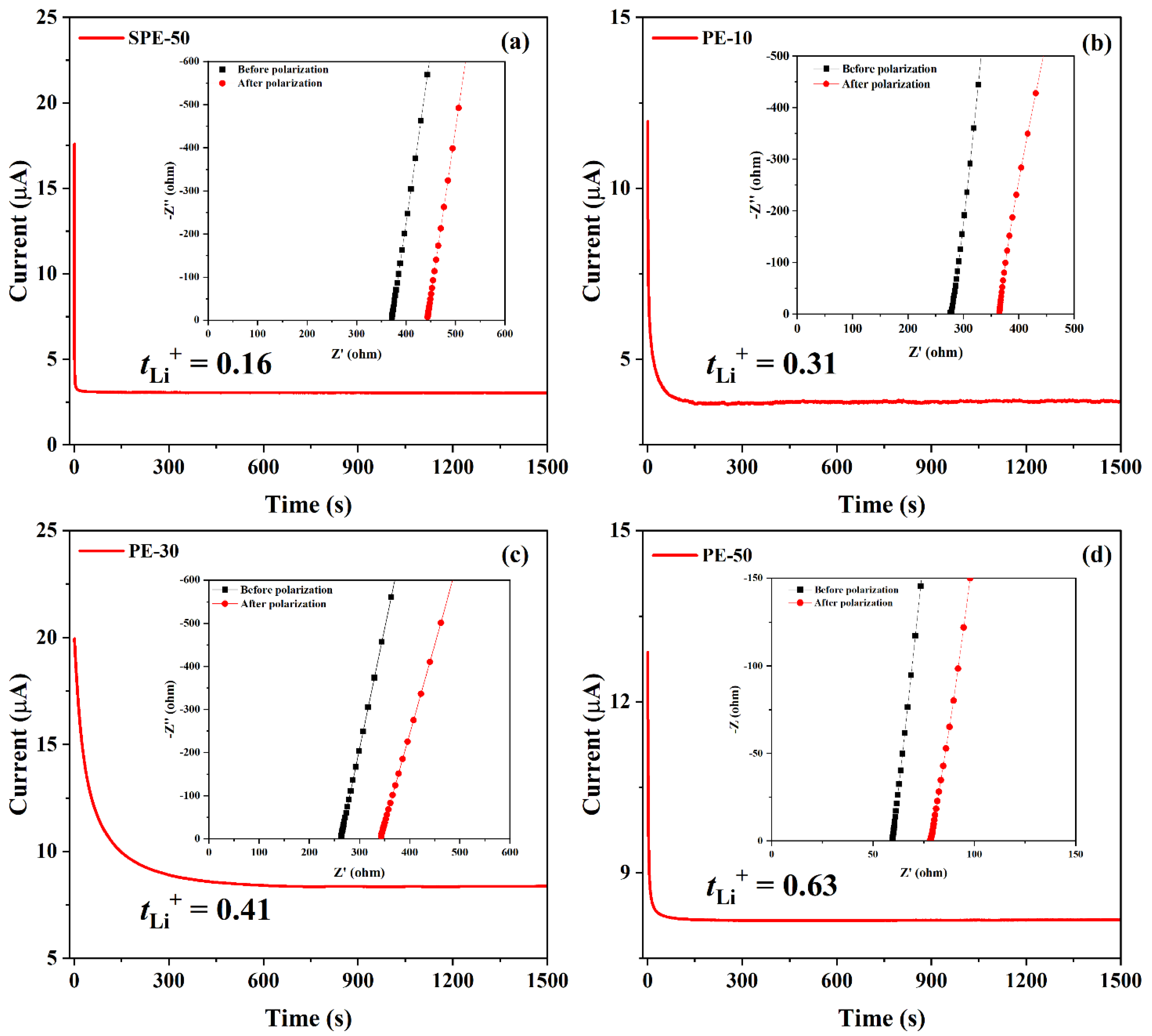 Polymers 14 03443 g006 Polymers 14 03443 g006