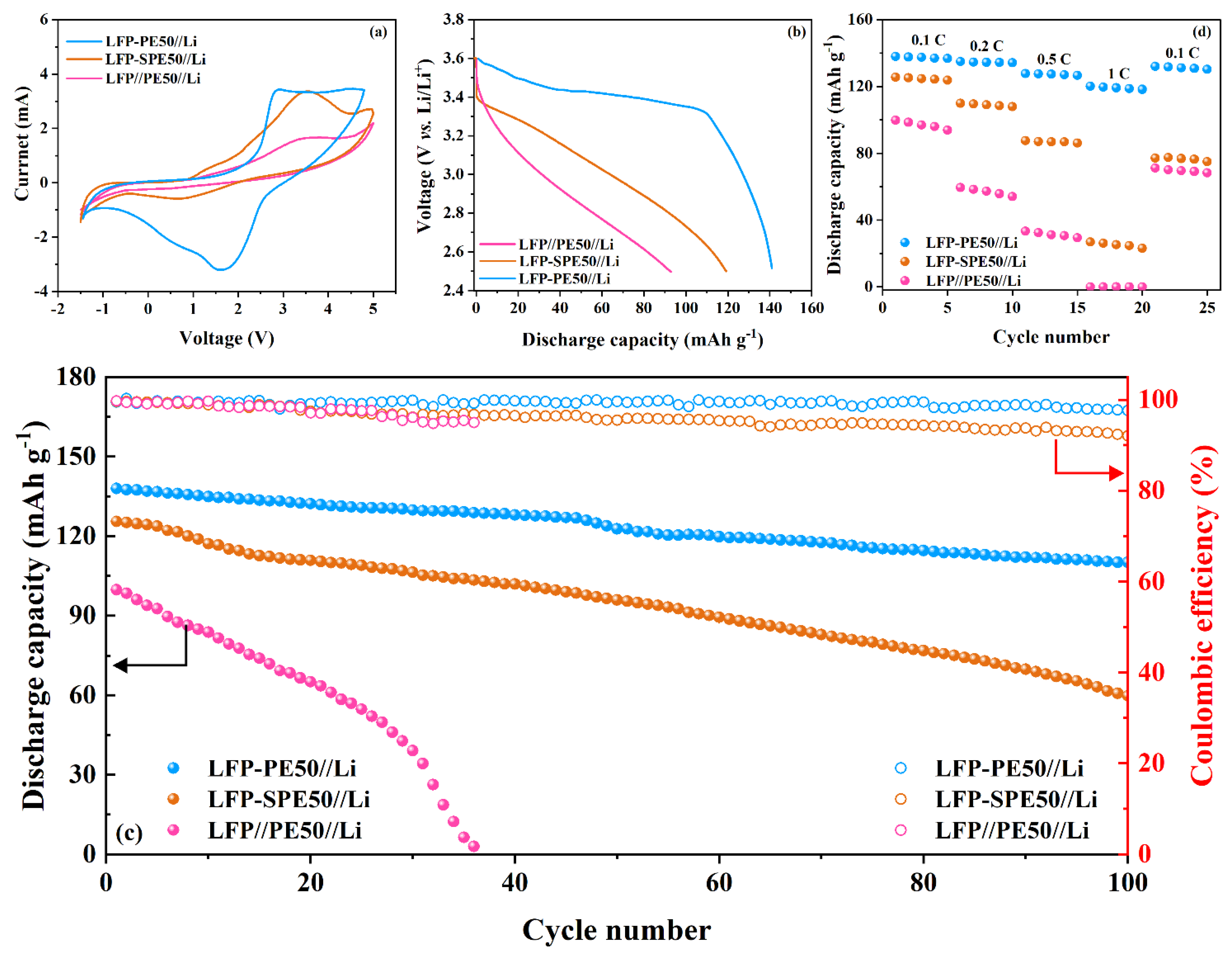 Polymers 14 03443 g007 Polymers 14 03443 g007