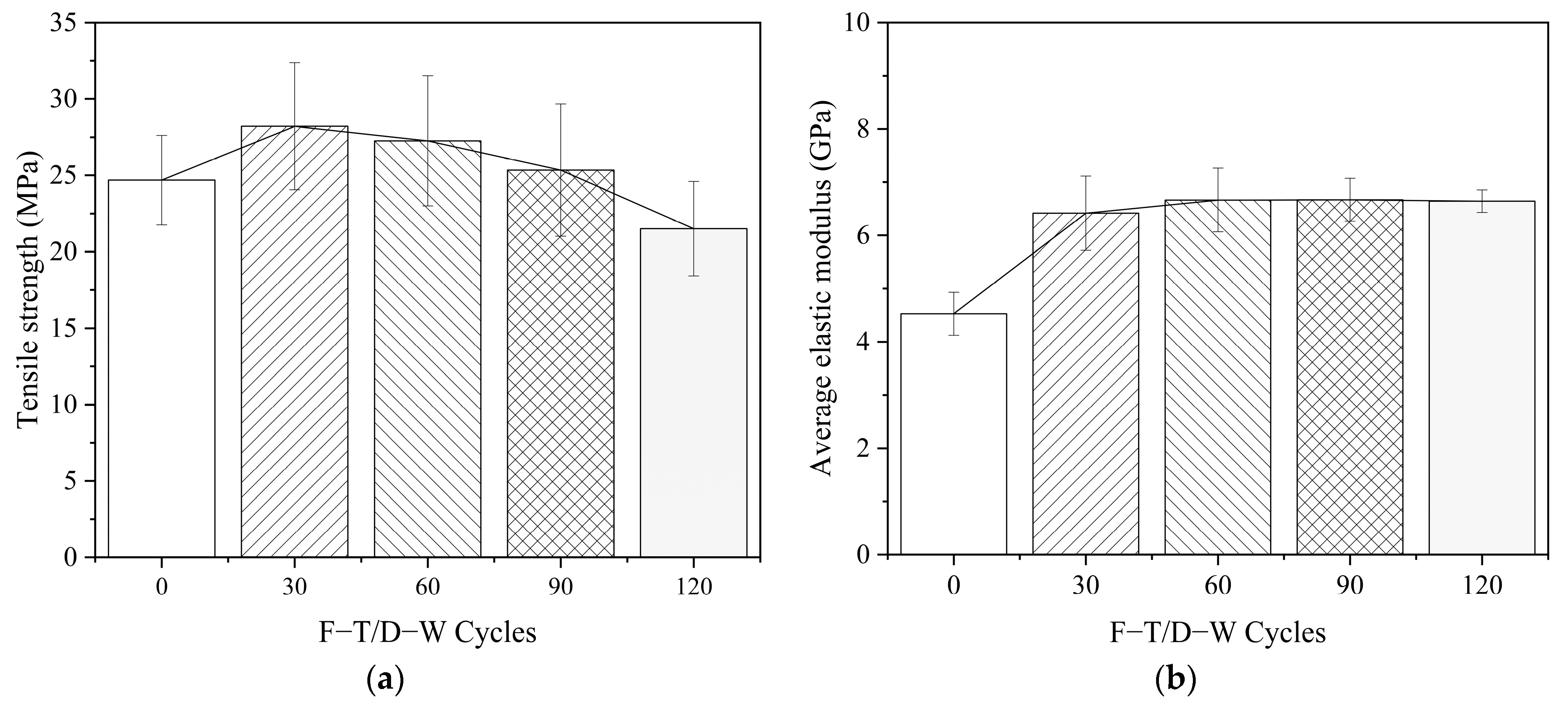 Polymers 14 03445 g006