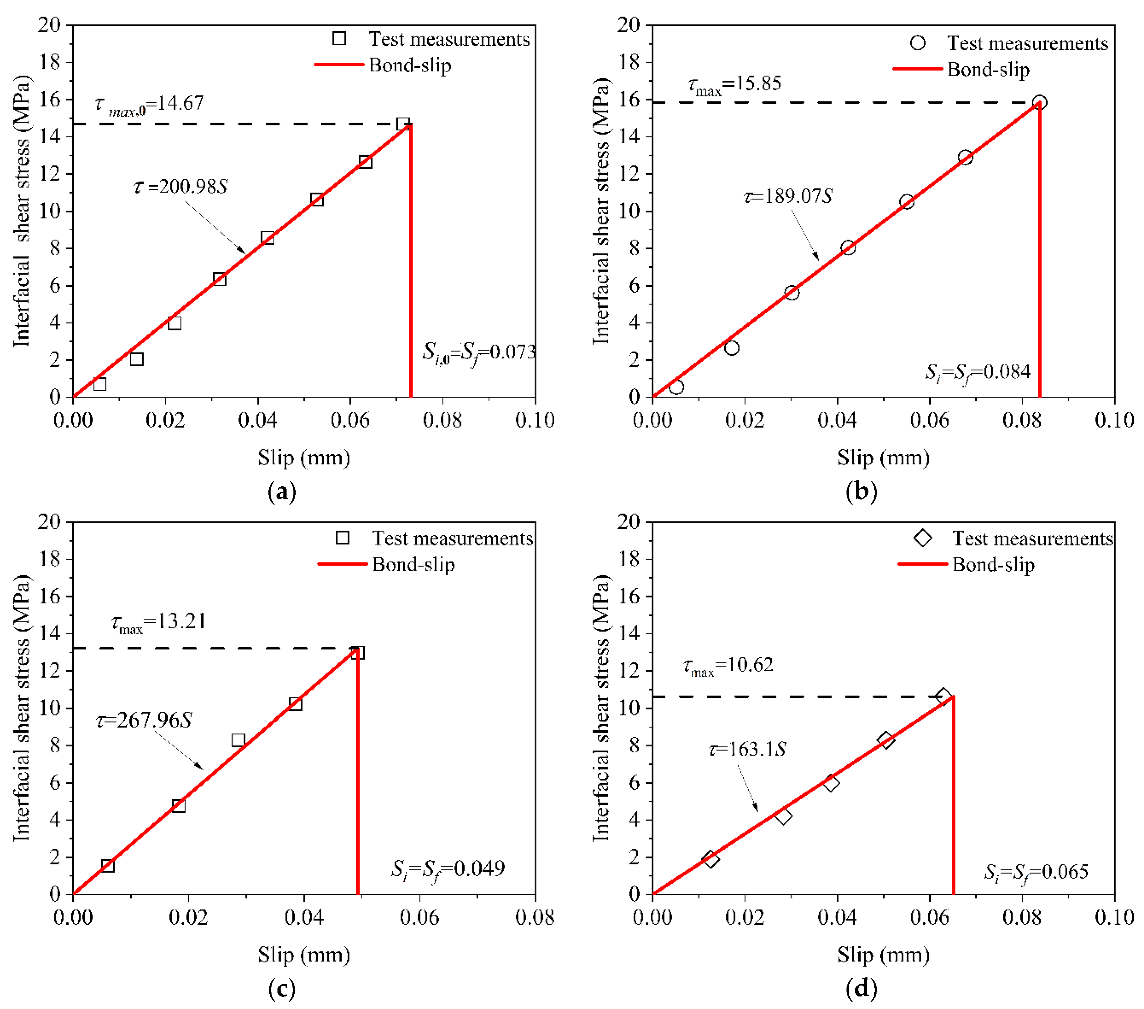 Polymers 14 03445 g008a