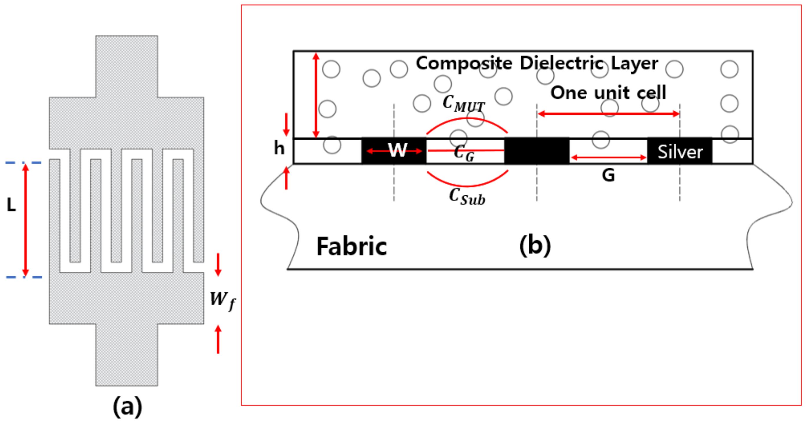 Polymers 14 03446 g001 550