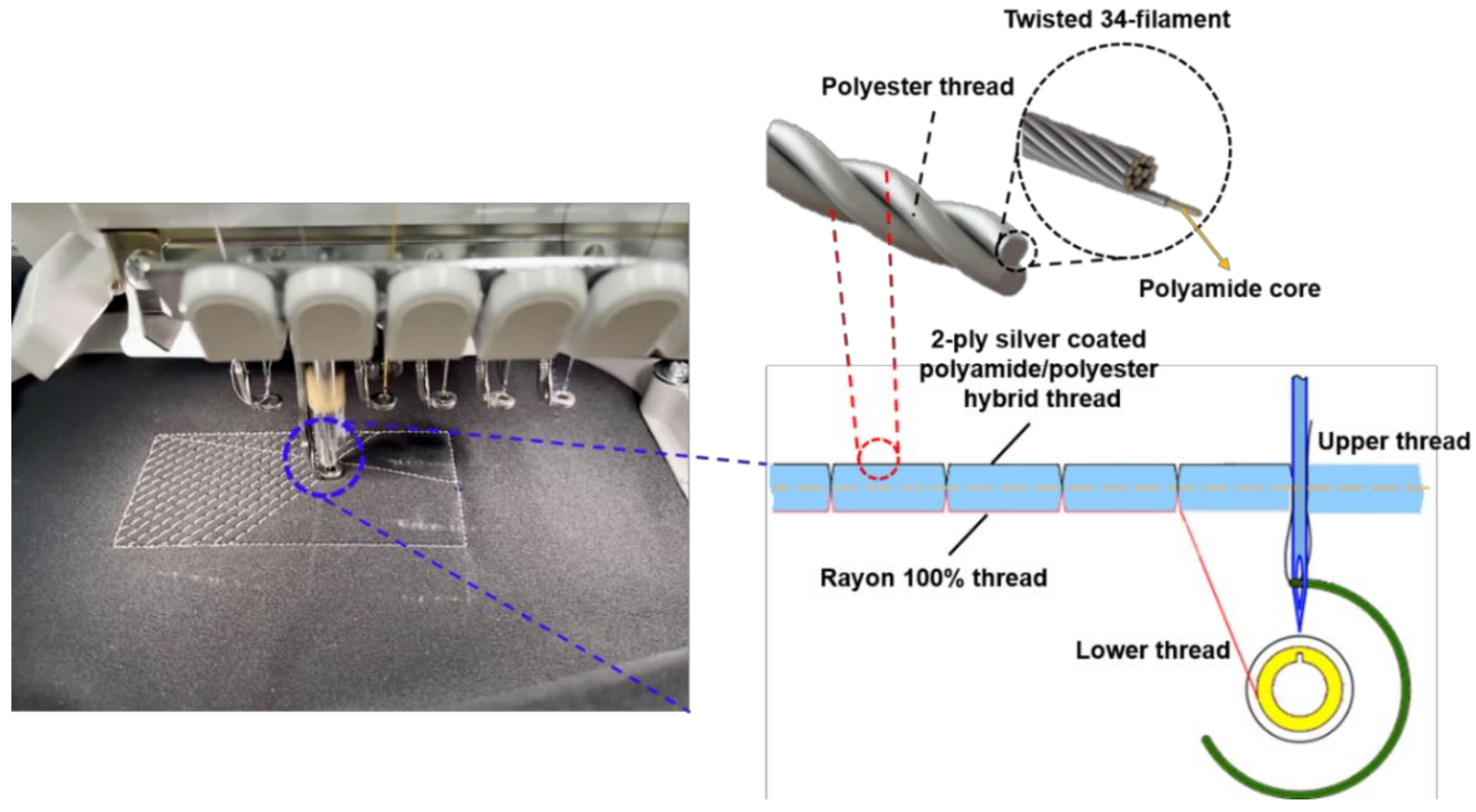Polymers 14 03446 g003 550