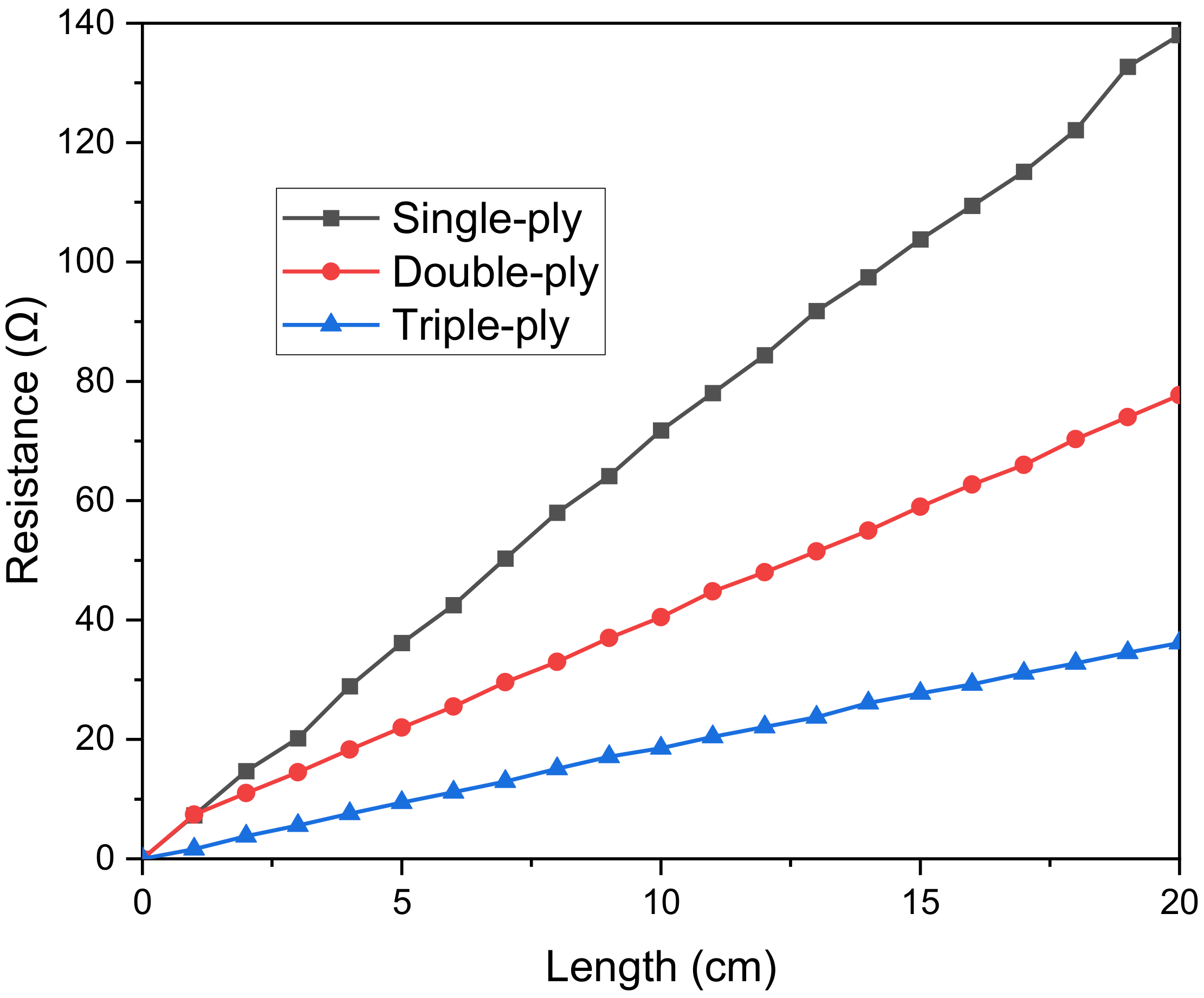 Polymers 14 03446 g004 550