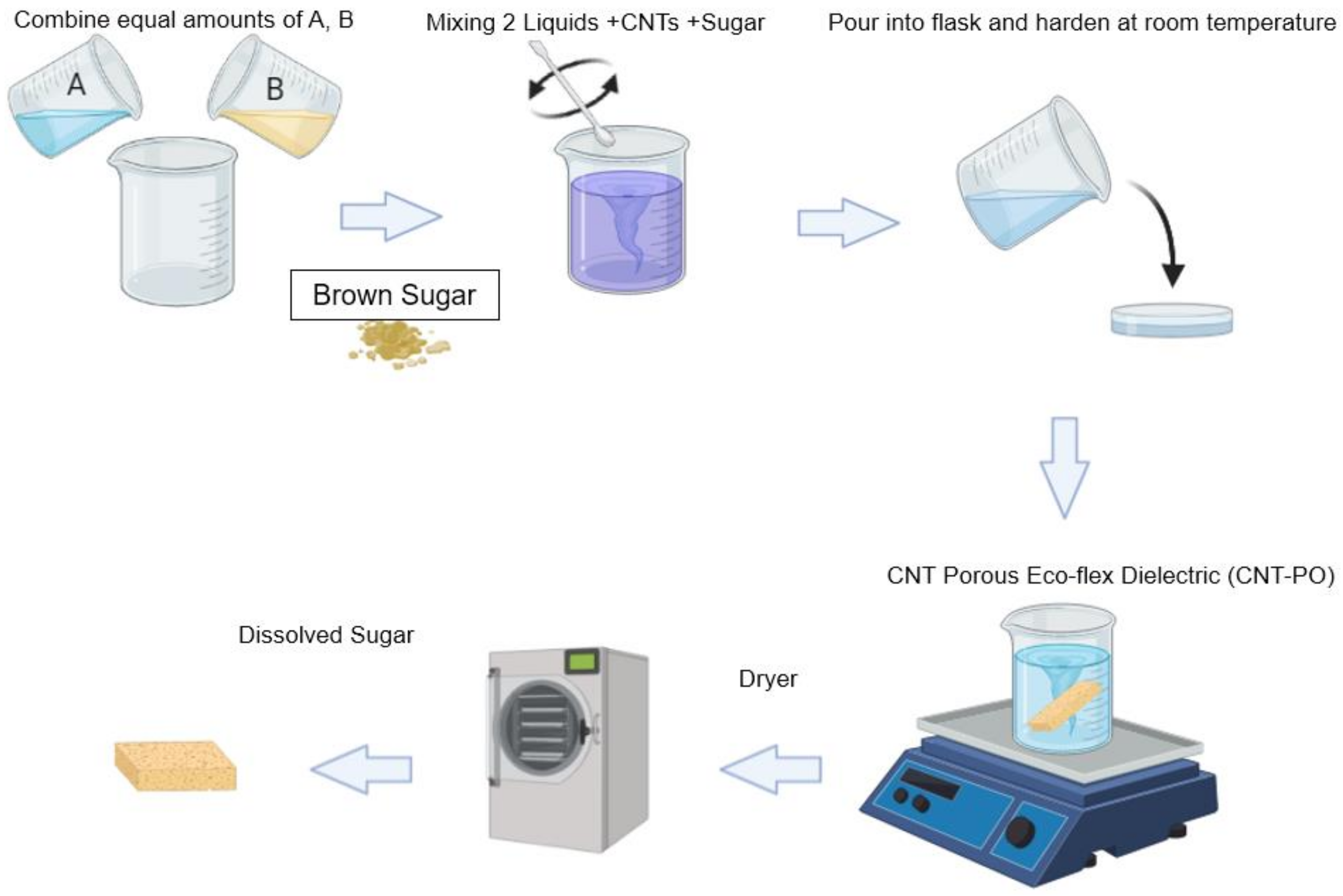 Polymers 14 03446 g005 550