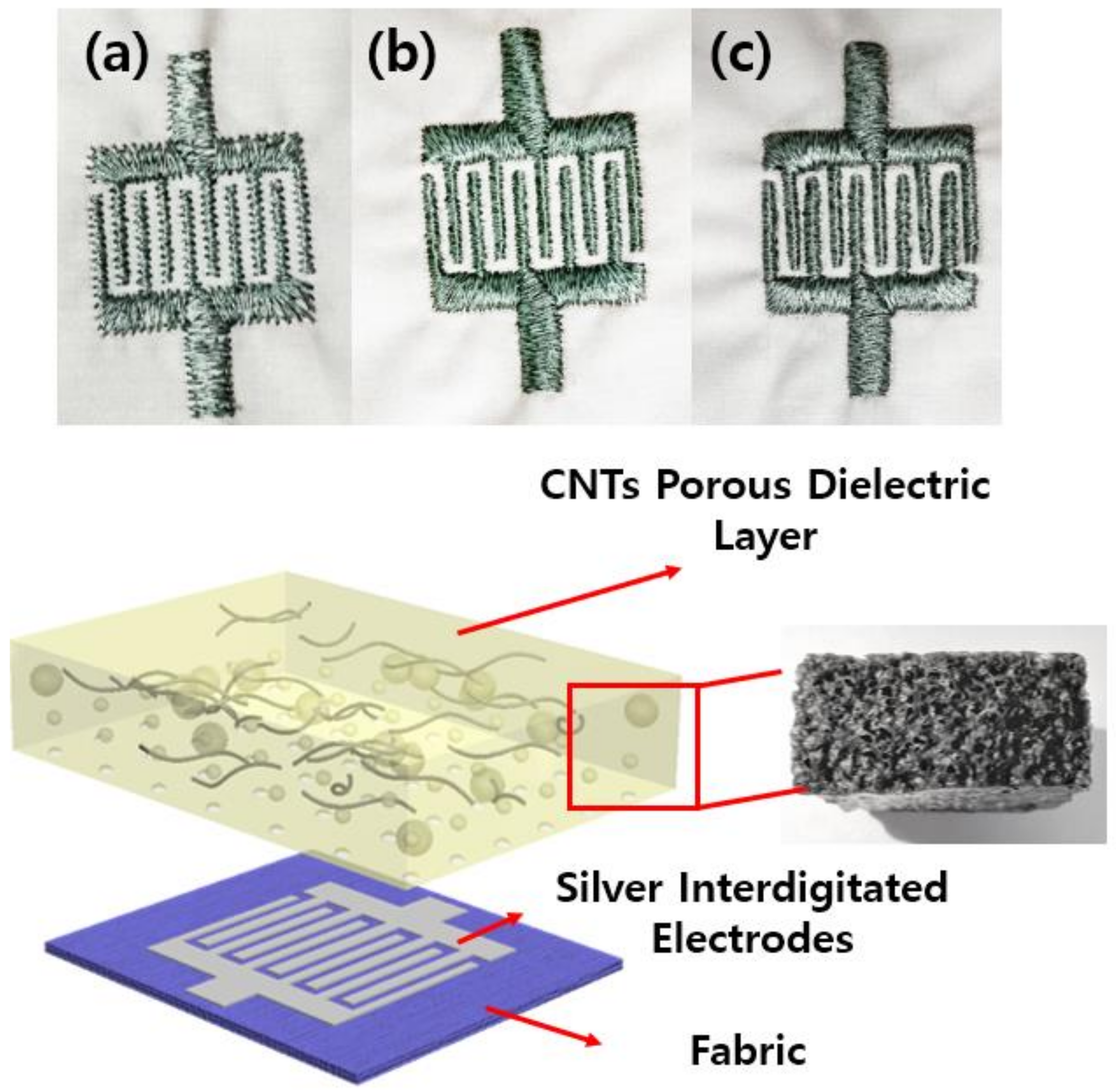 Polymers 14 03446 g006 550
