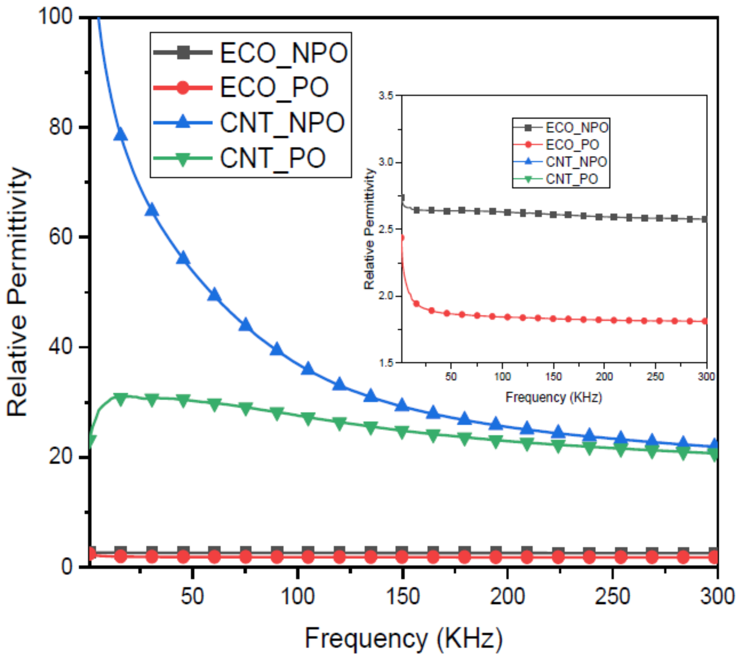 Polymers 14 03446 g012 550