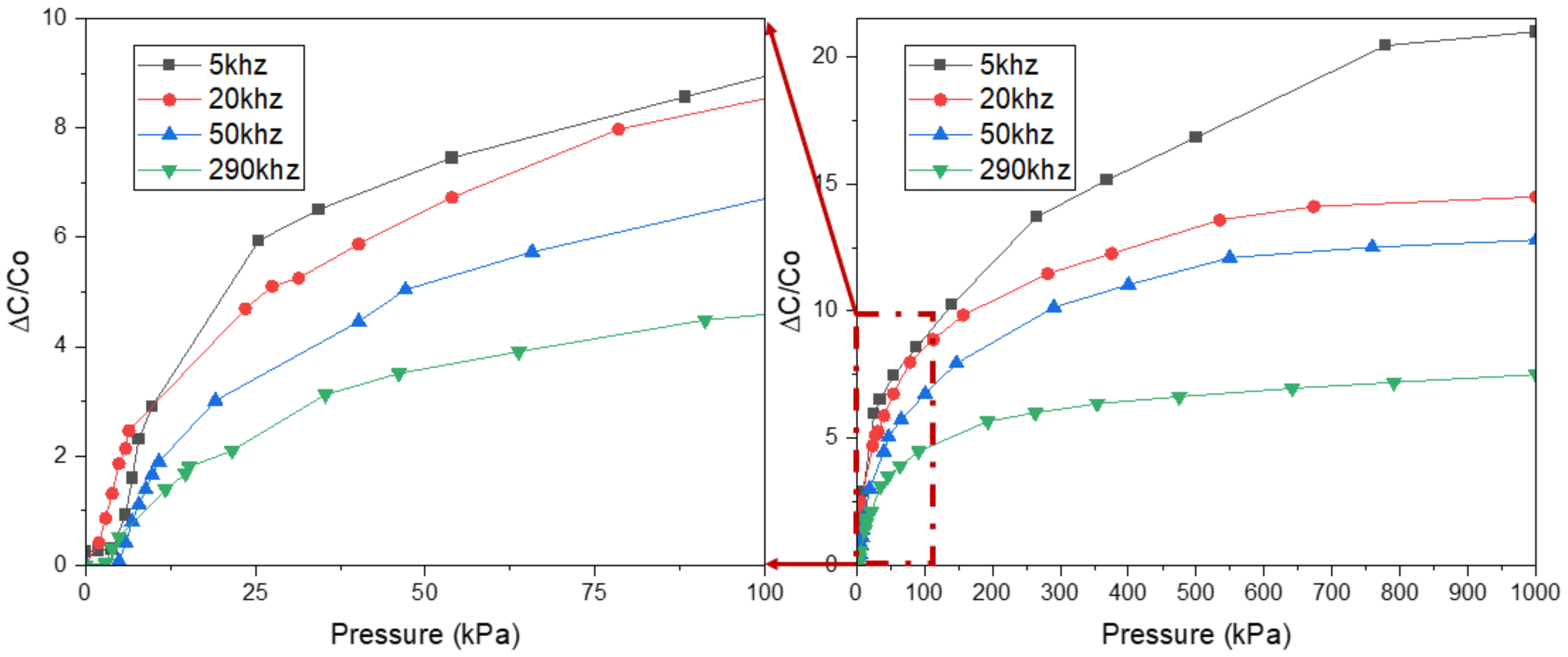 Polymers 14 03446 g014 550