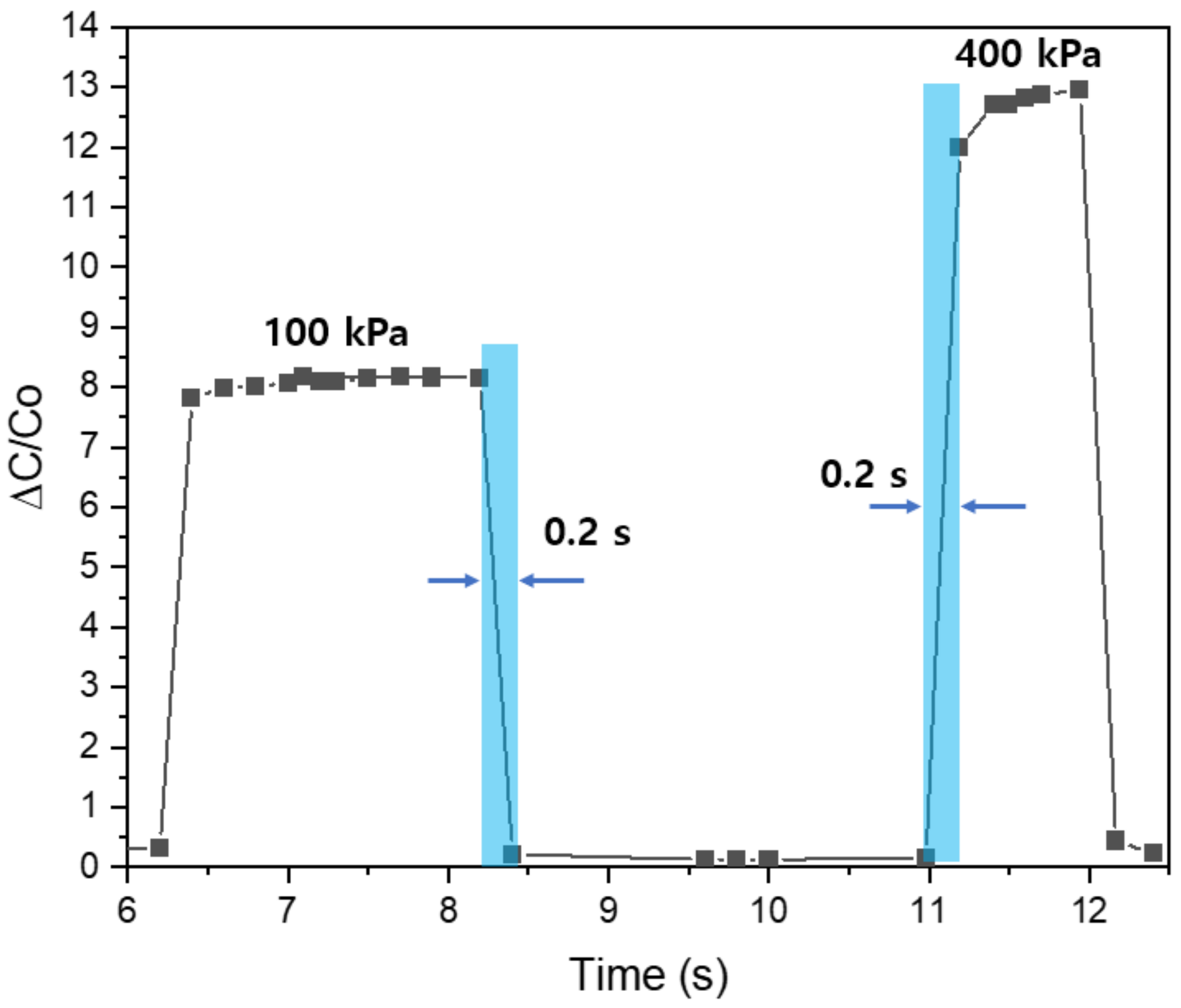 Polymers 14 03446 g016 550