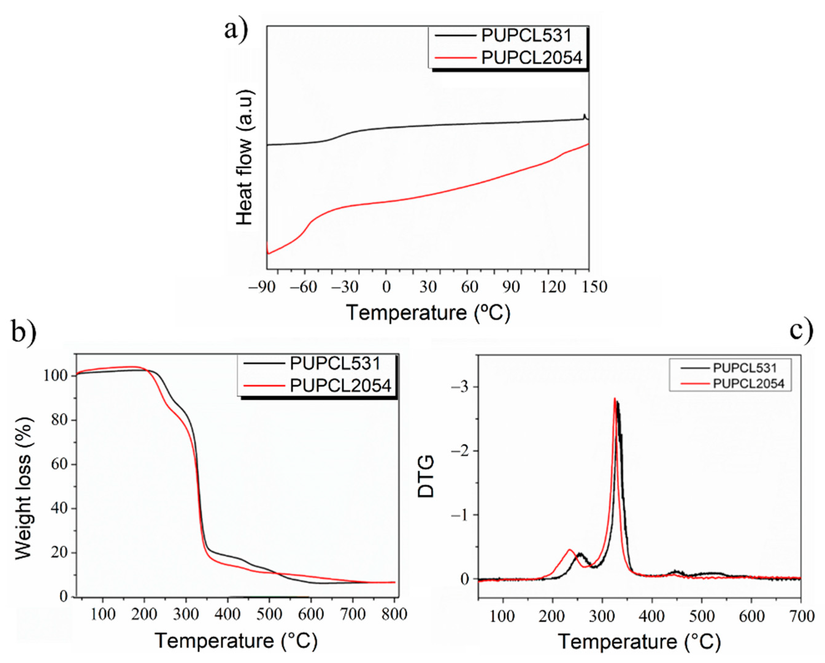 Polymers 14 03447 g003
