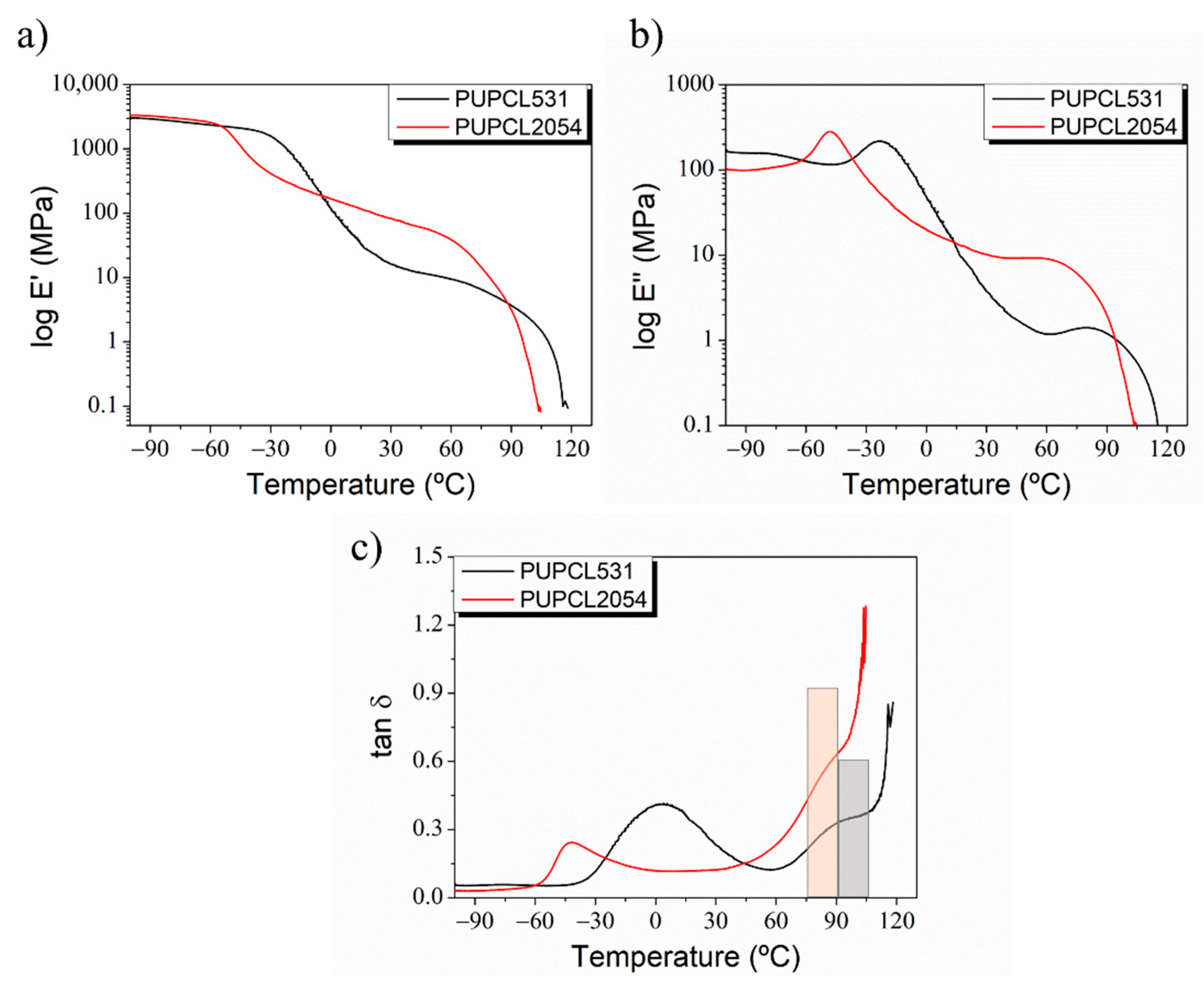 Polymers 14 03447 g004