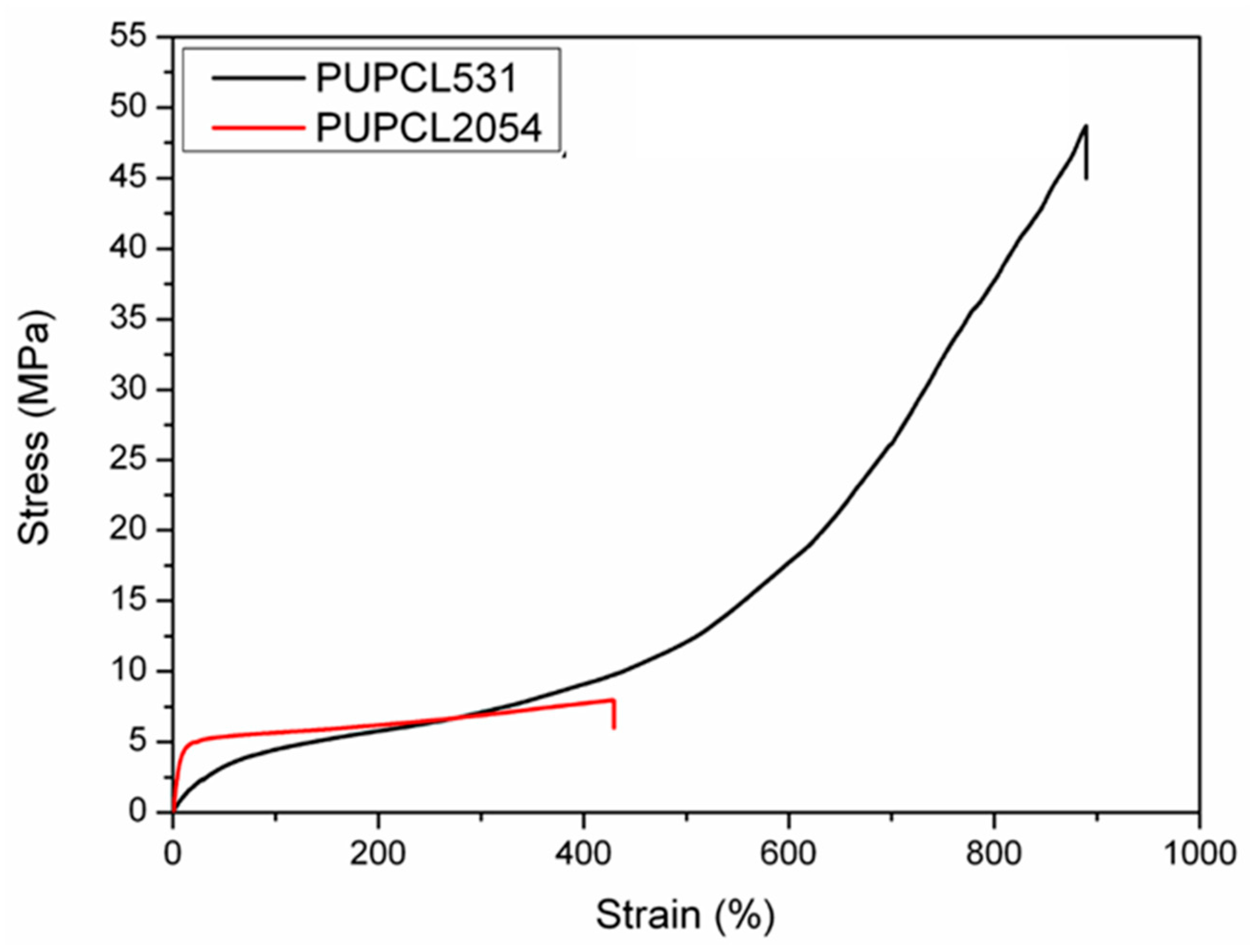 Polymers 14 03447 g005