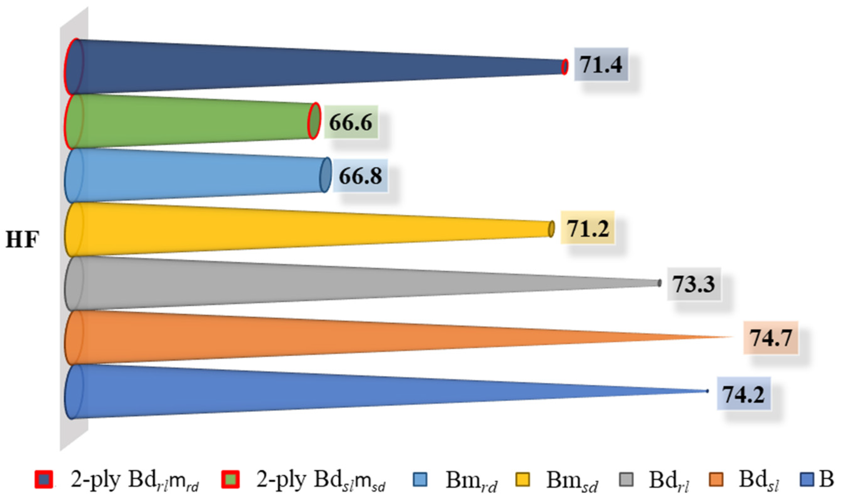 Polymers 14 03448 g016