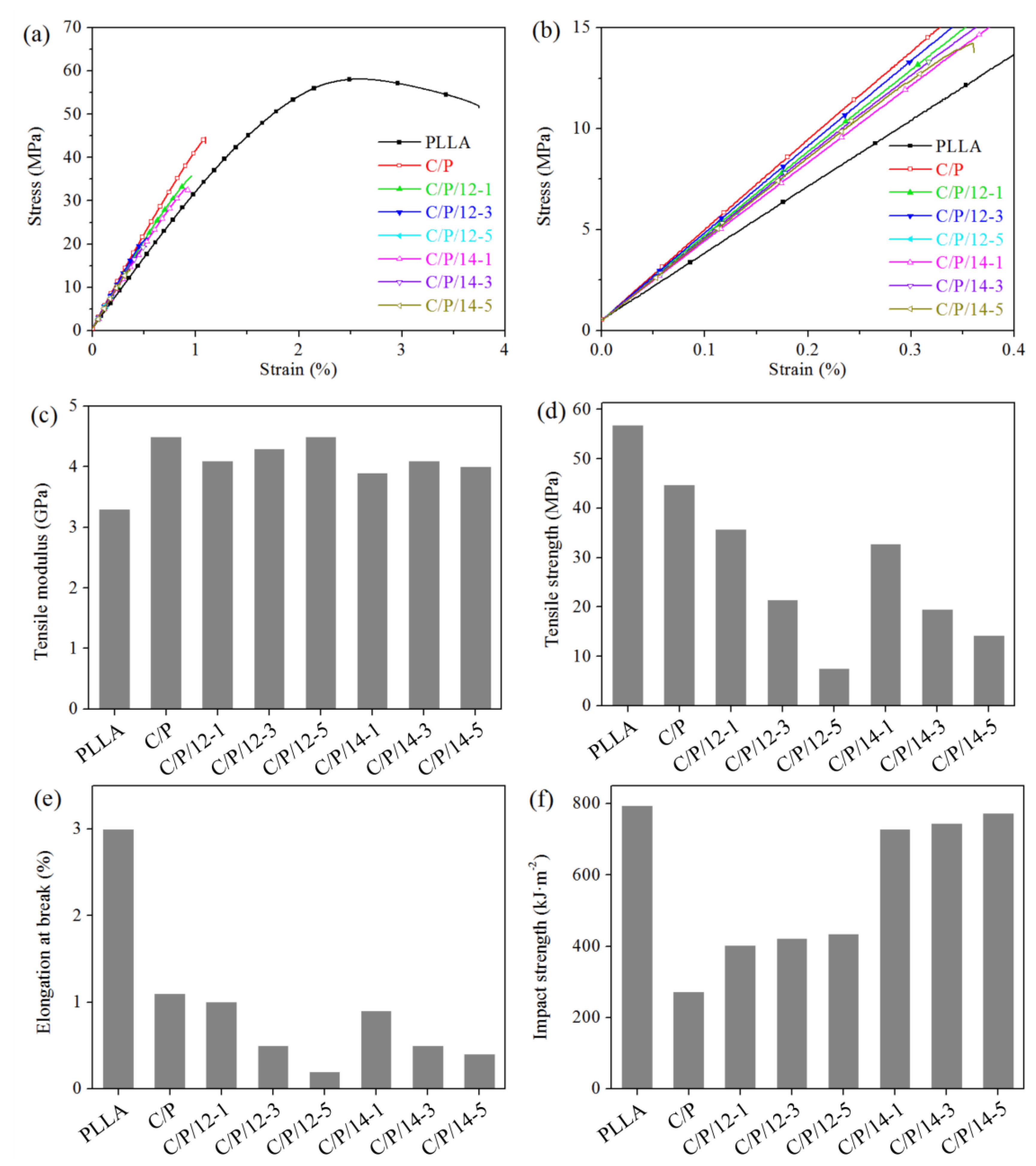 Polymers 14 03449 g002