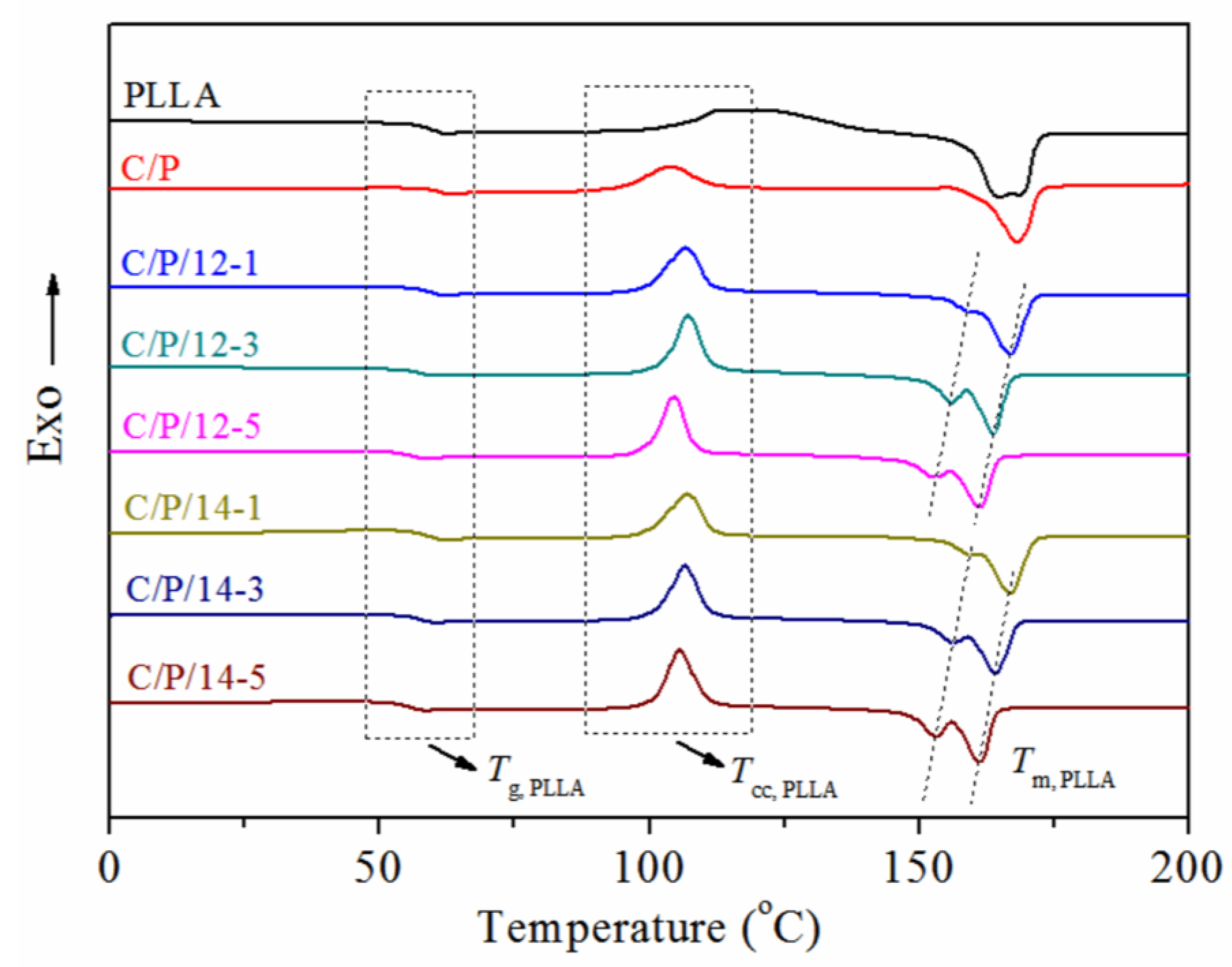 Polymers 14 03449 g005