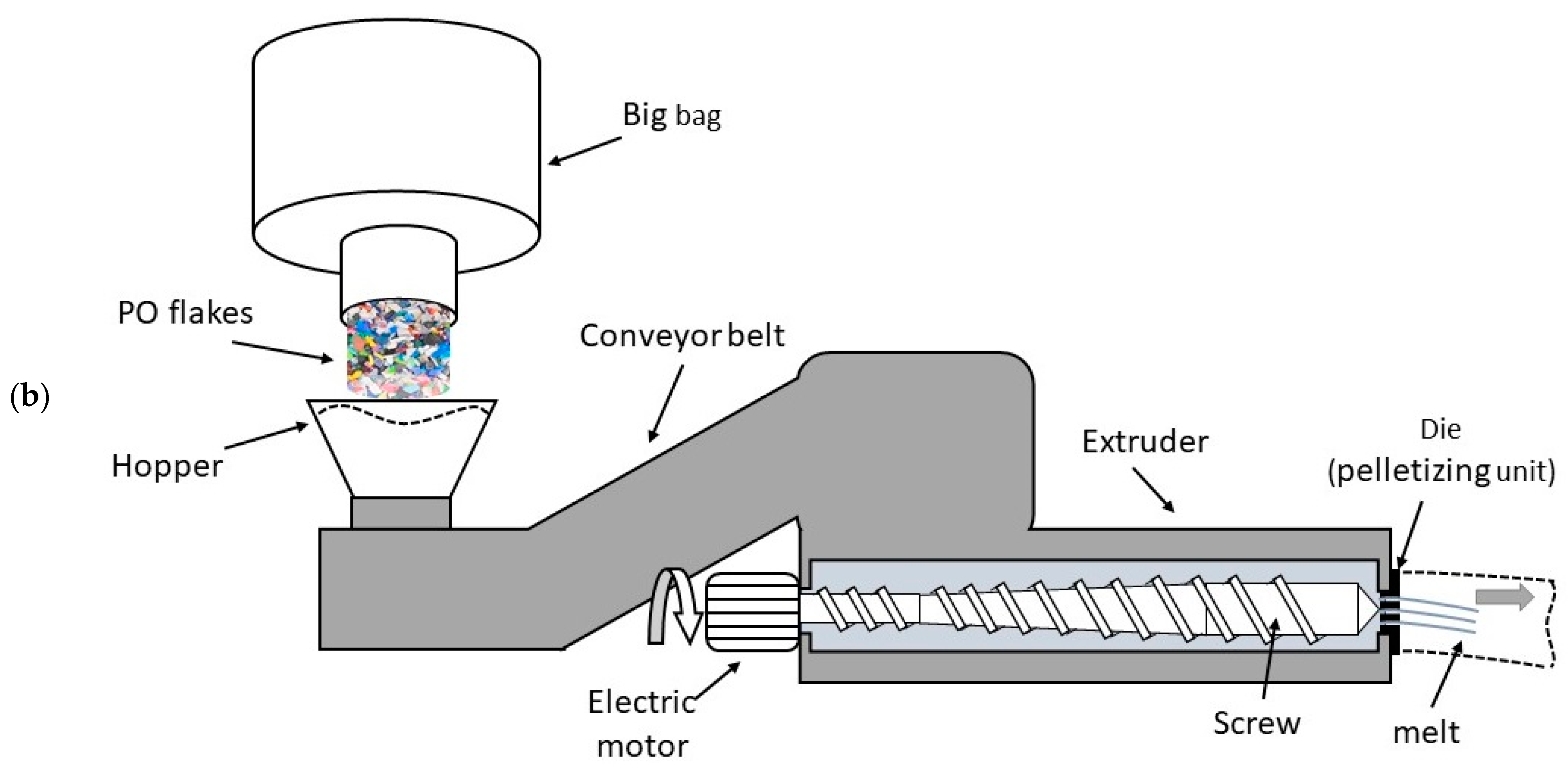 Polymers 14 03450 g002b