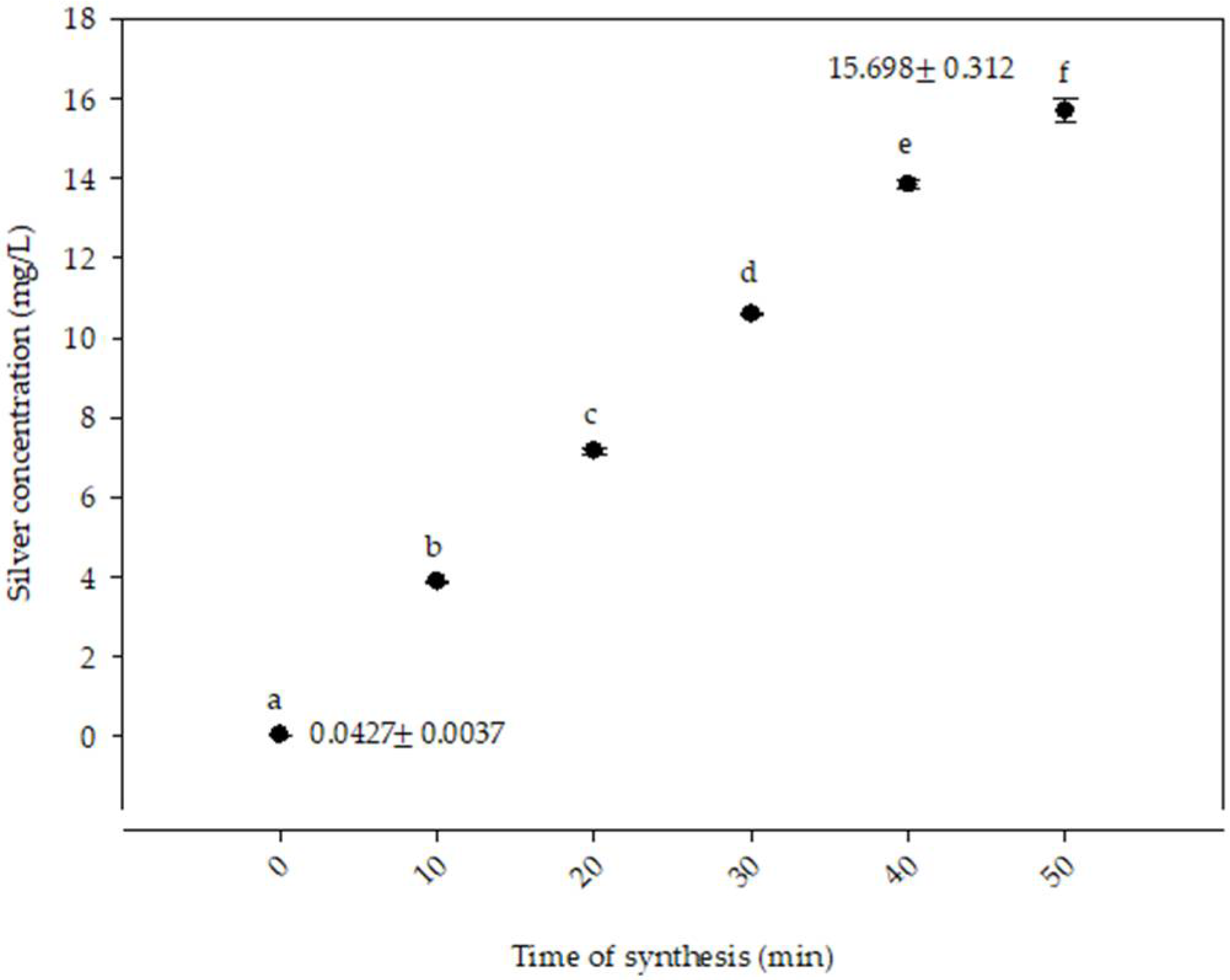 Polymers 14 03453 g003 Polymers 14 03453 g003