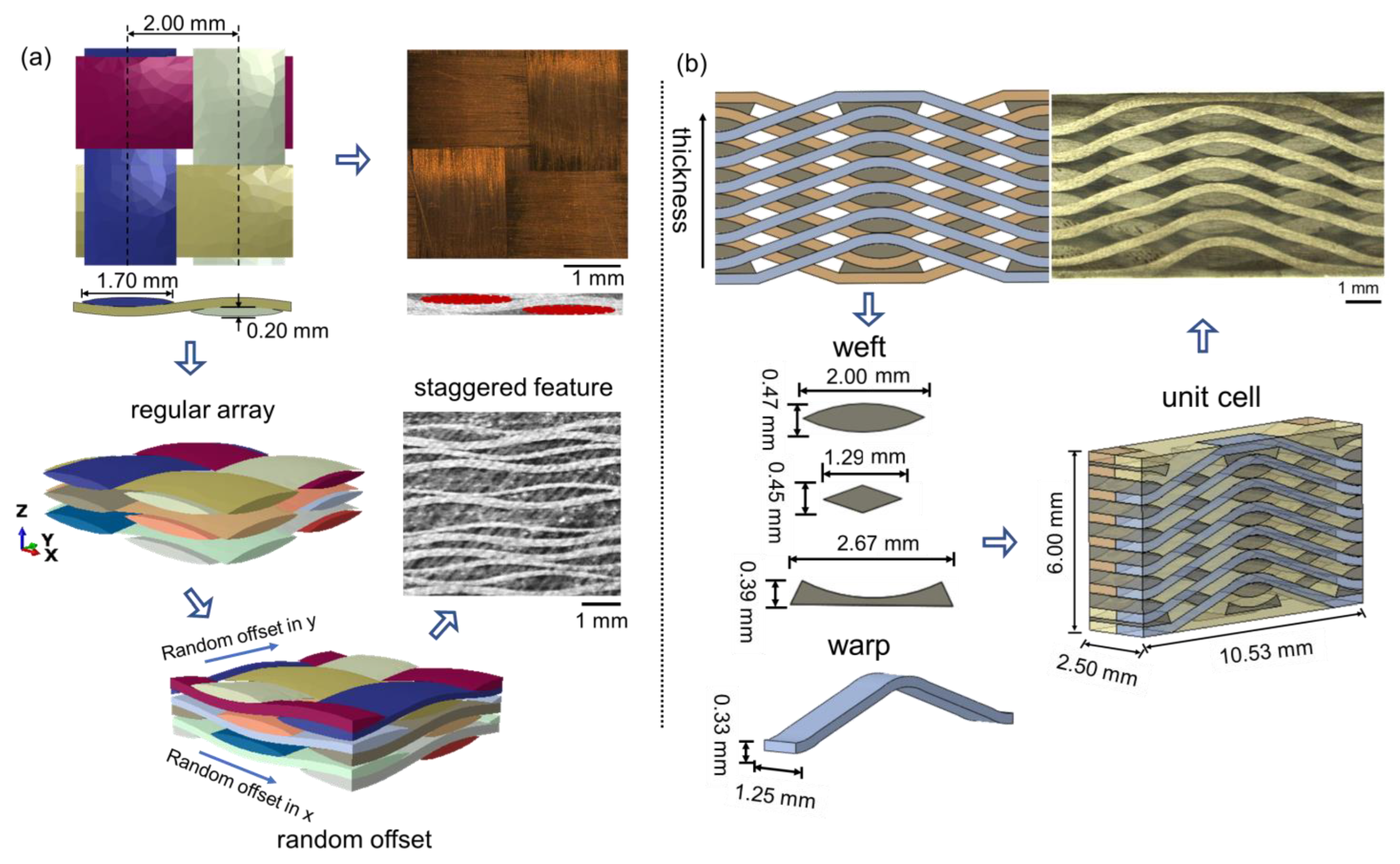 Polymers 14 03454 g002 550