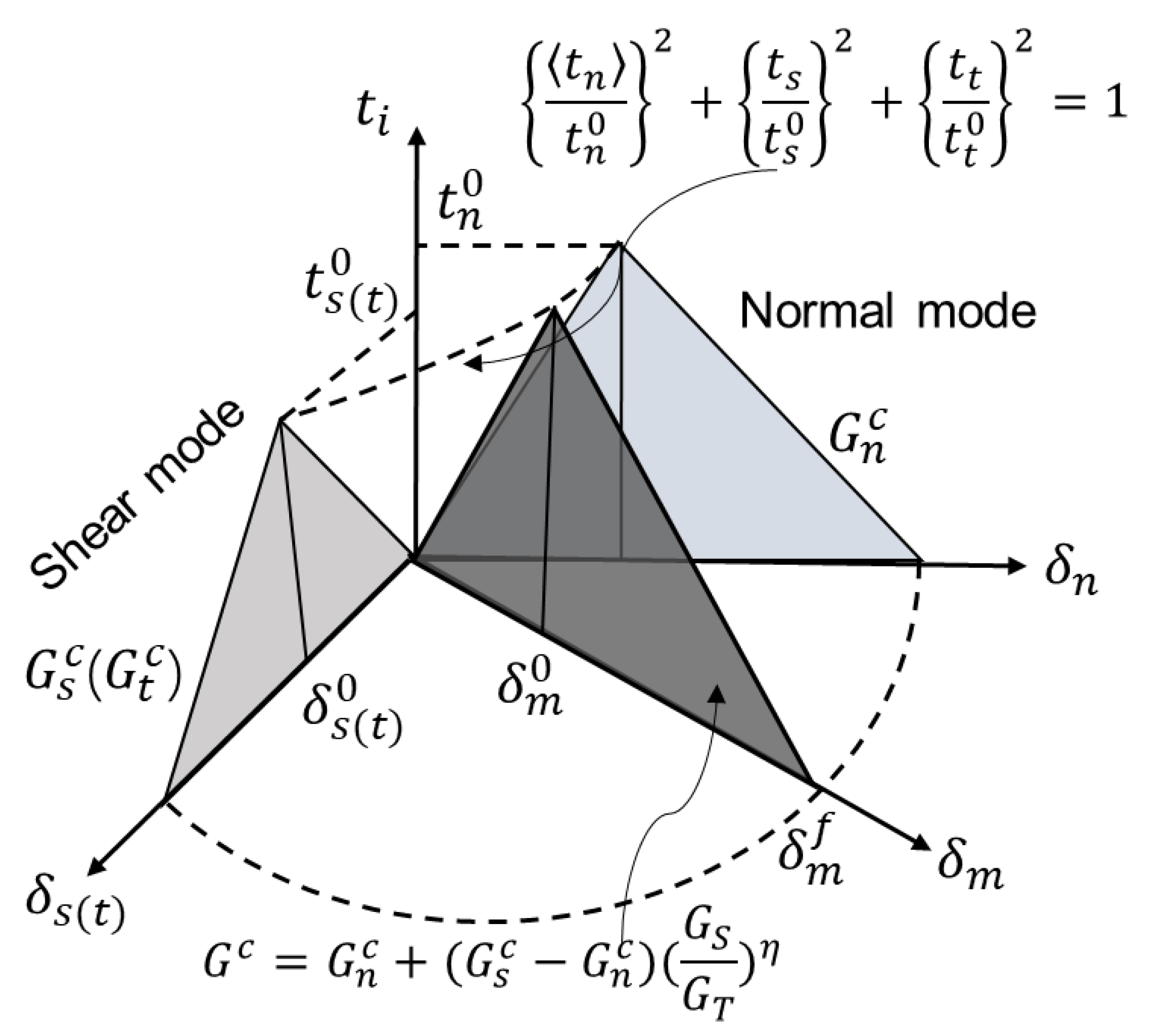 Polymers 14 03454 g004 550