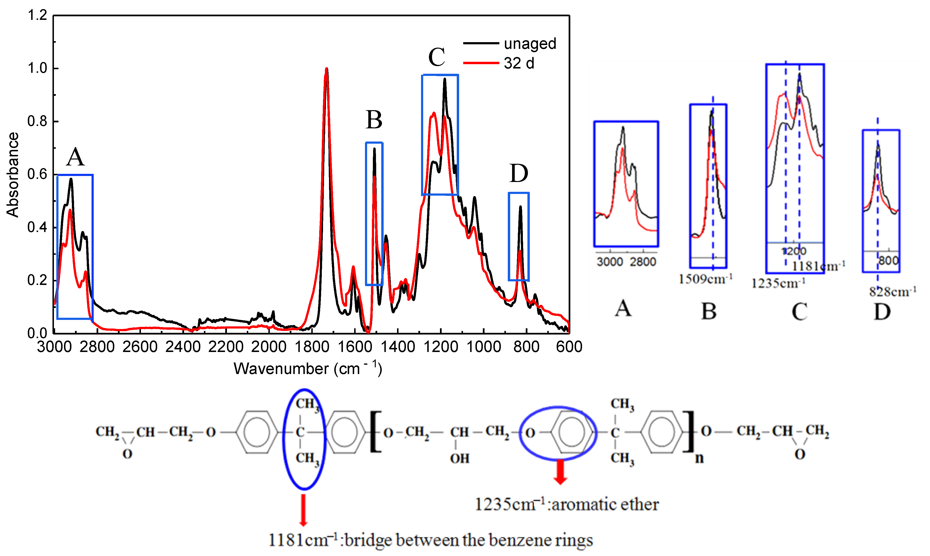 Polymers 14 03454 g006 550