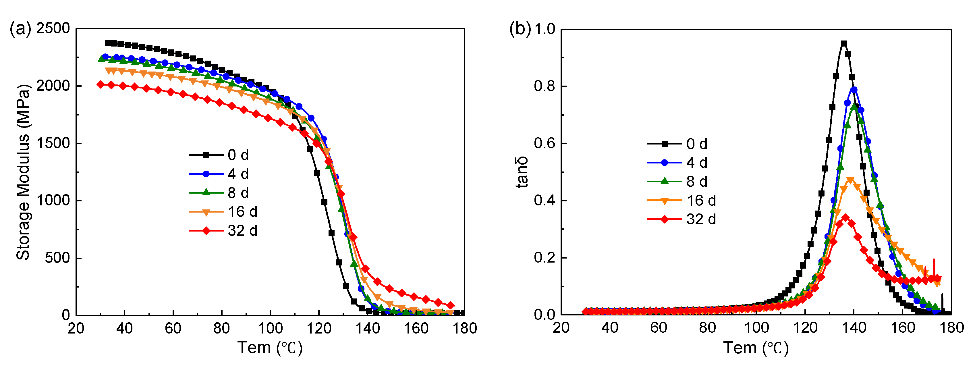 Polymers 14 03454 g007 550
