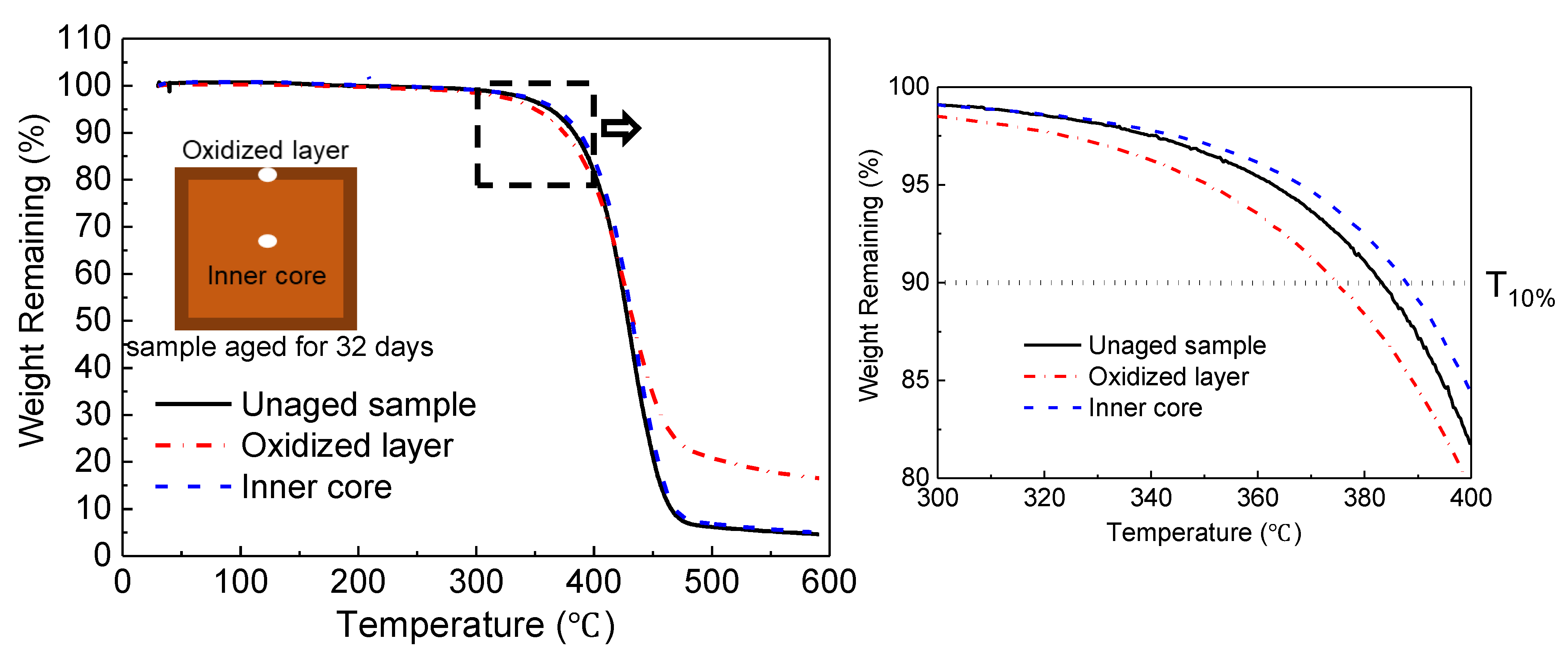 Polymers 14 03454 g008 550