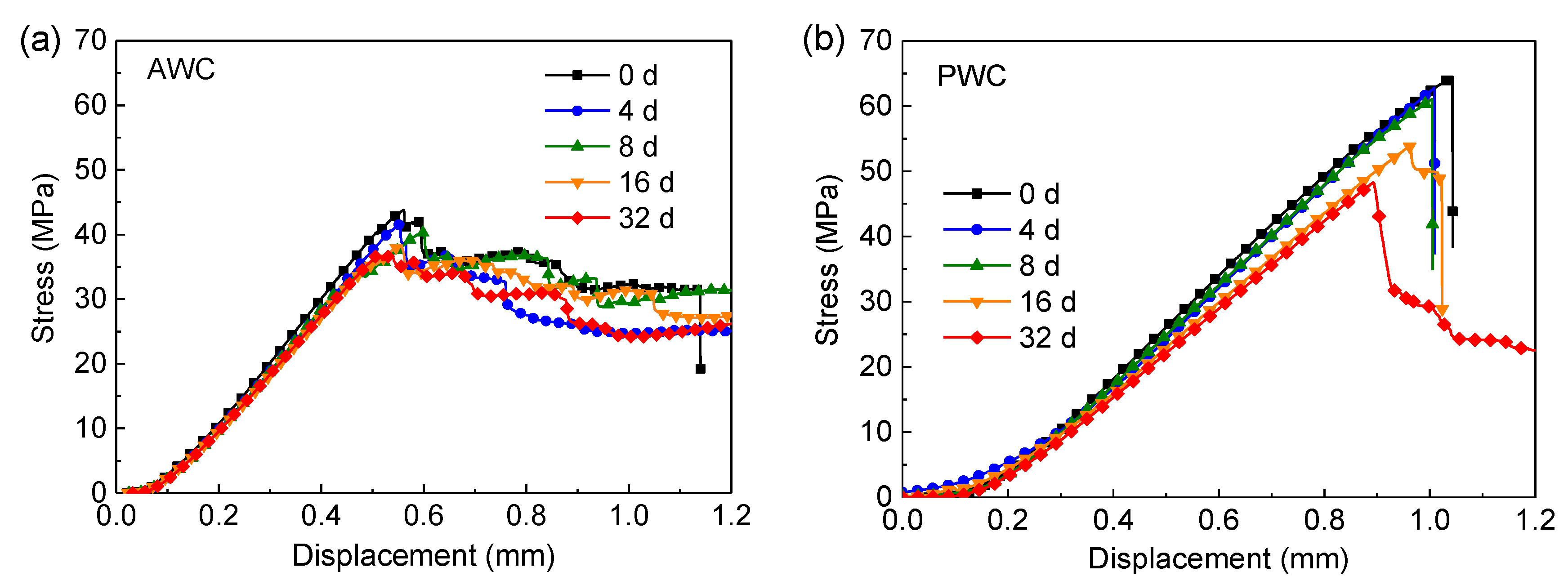 Polymers 14 03454 g015 550