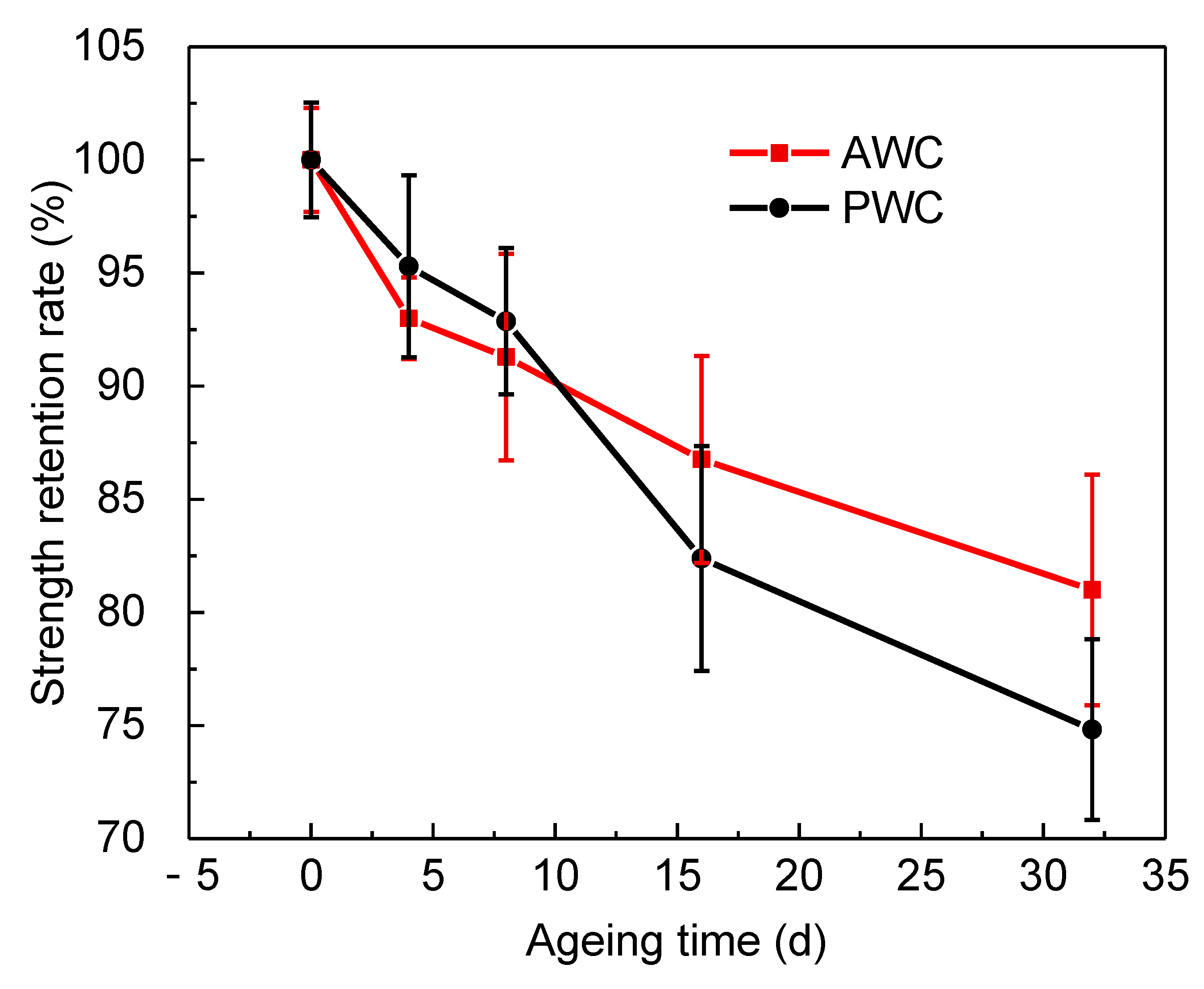 Polymers 14 03454 g016 550