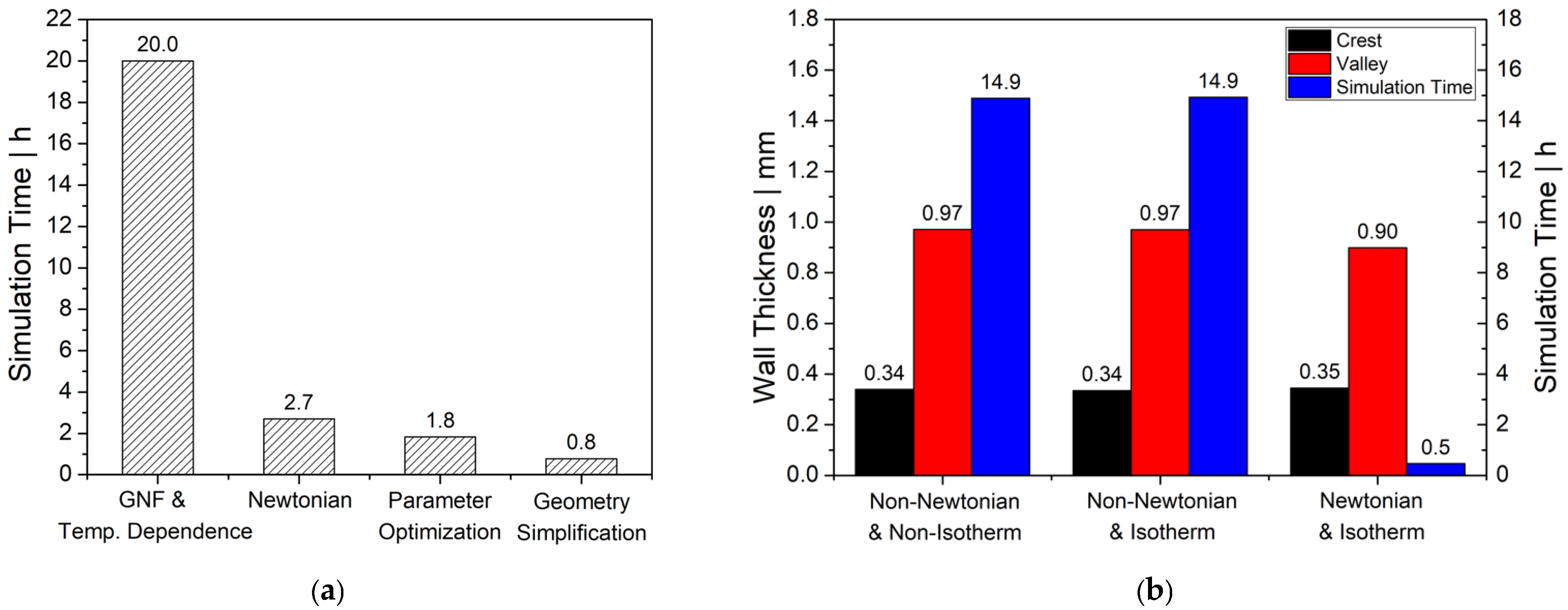 Polymers 14 03455 g004 550