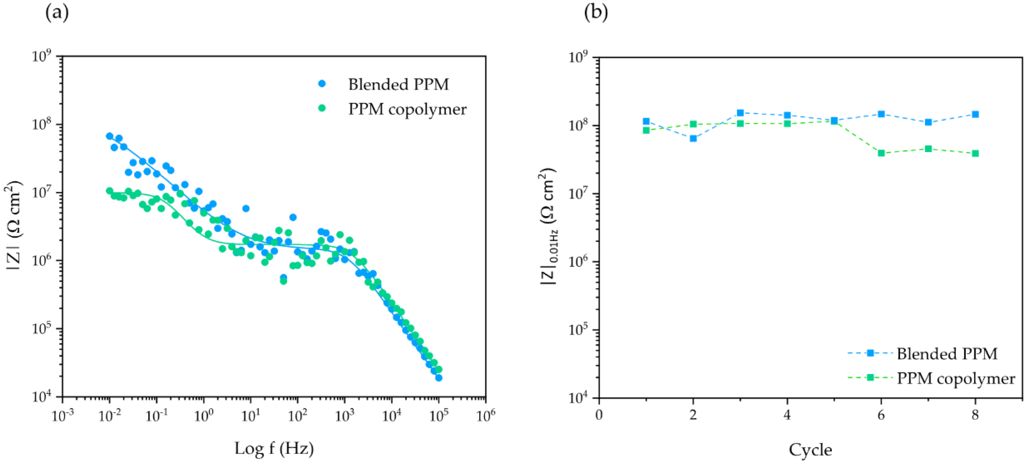 Polymers 14 03457 g004 550