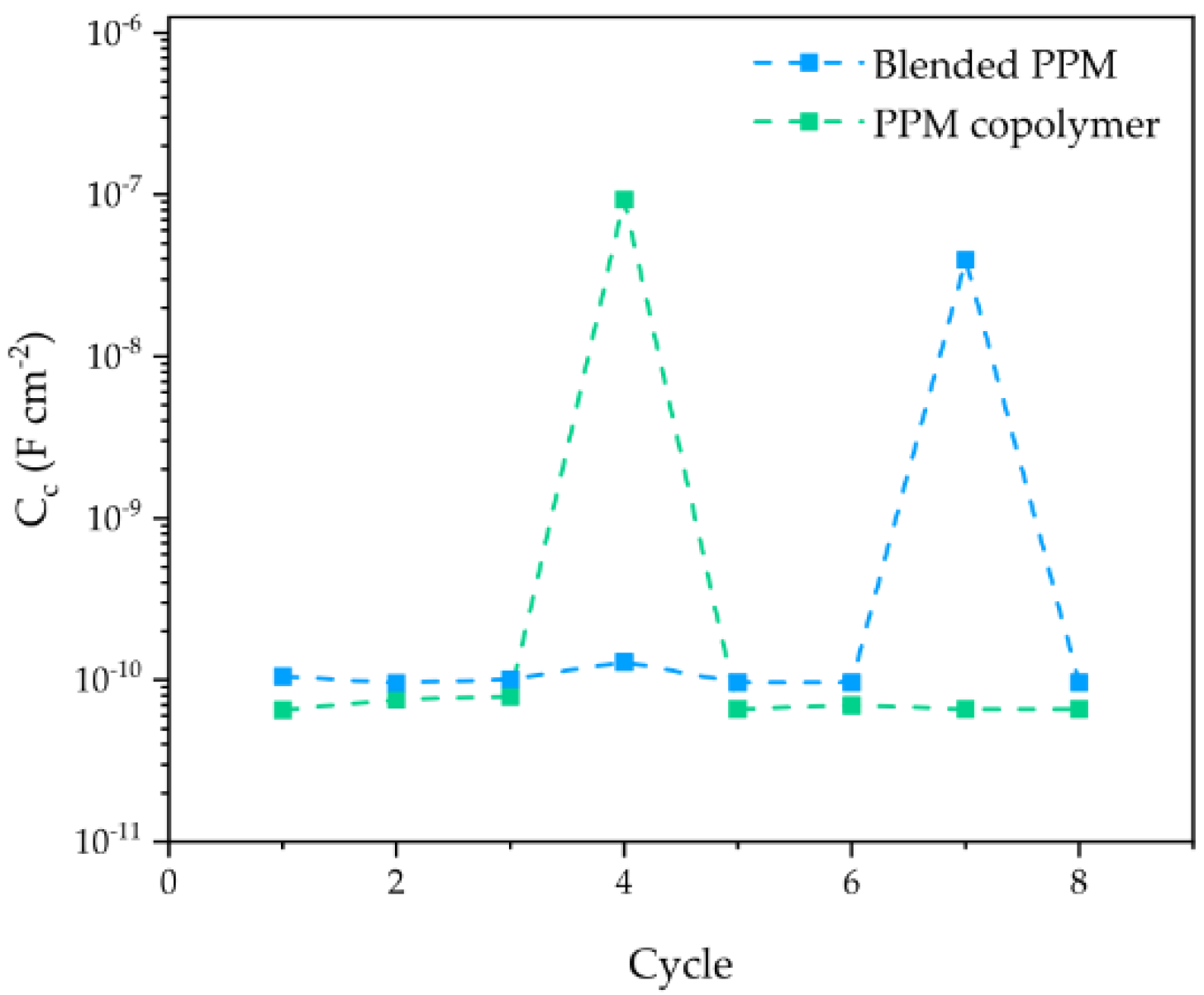 Polymers 14 03457 g005 550