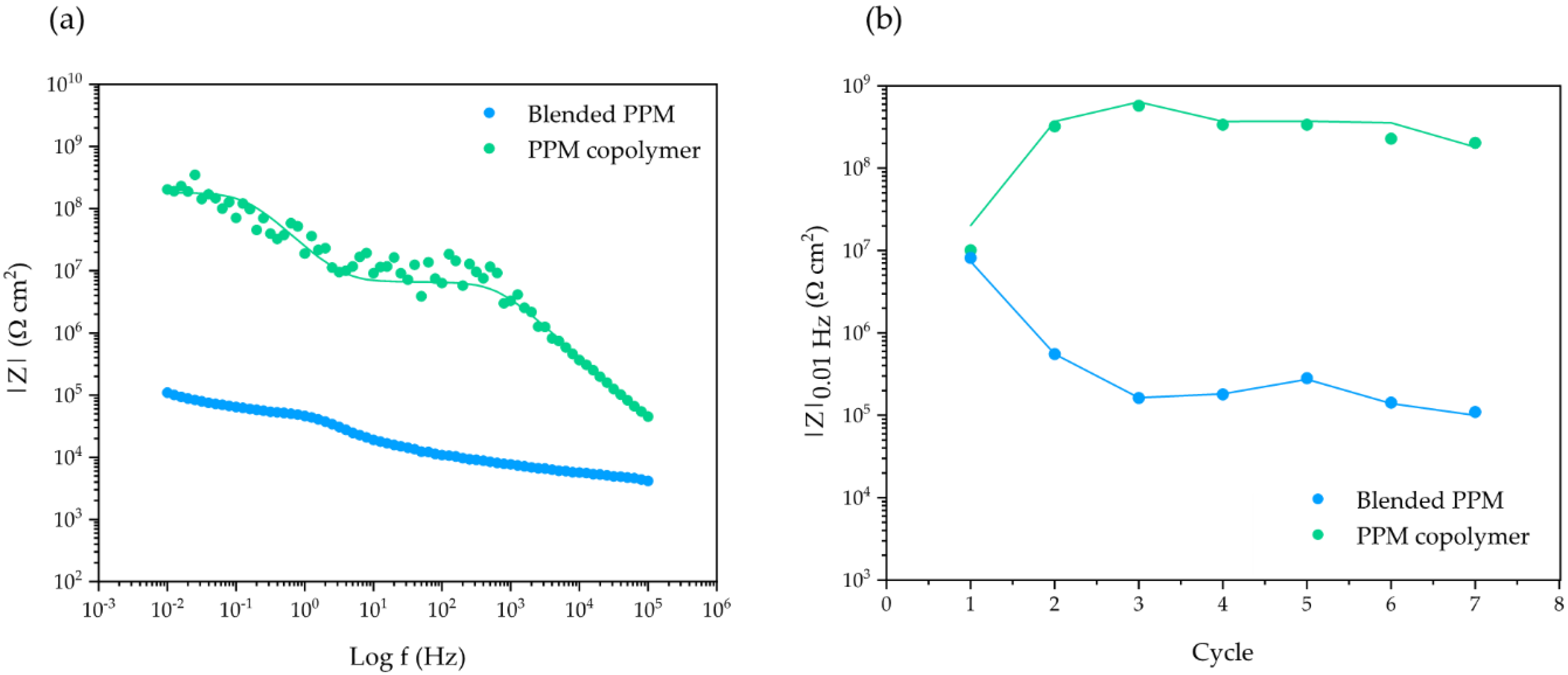 Polymers 14 03457 g006 550