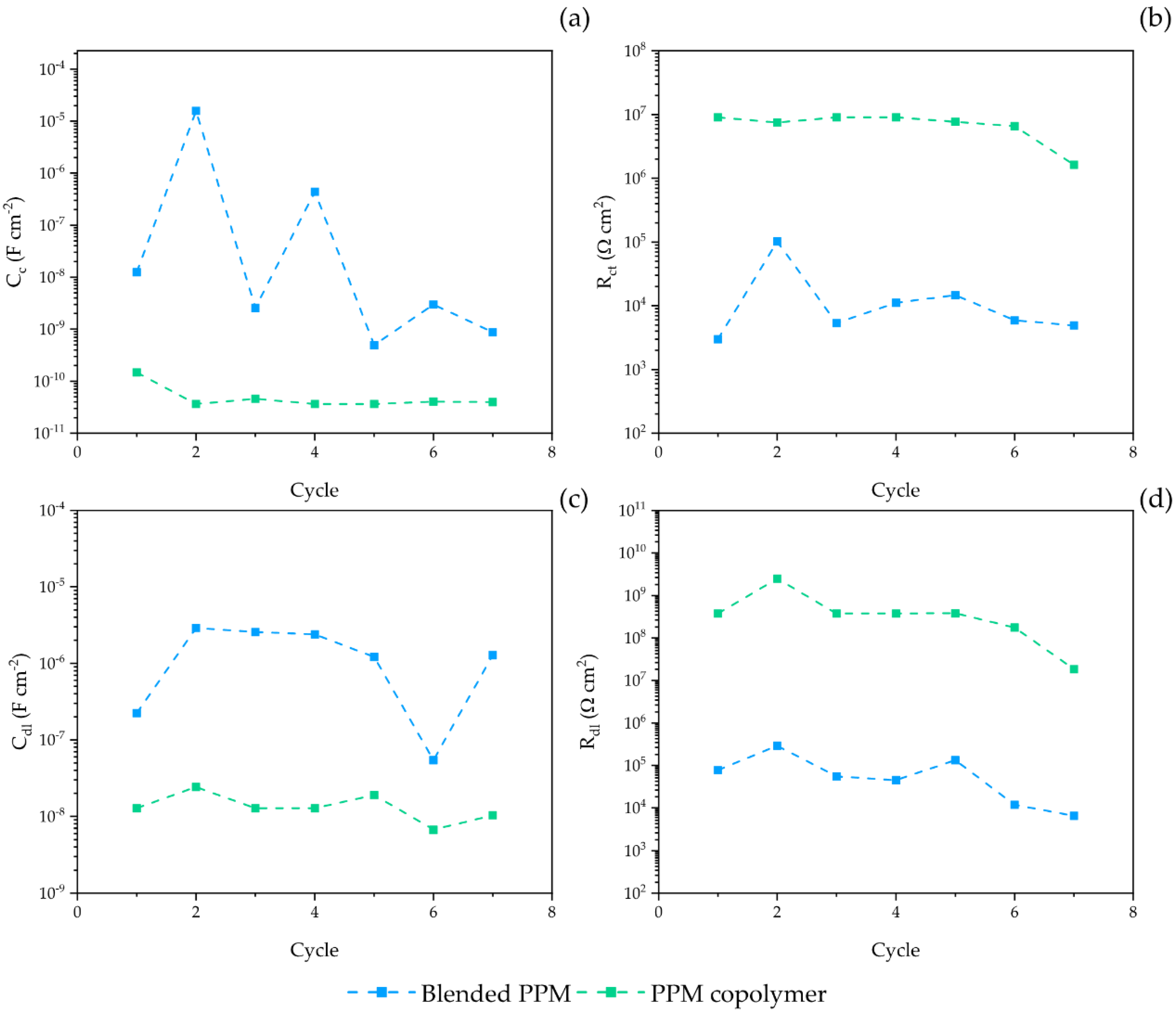 Polymers 14 03457 g007 550