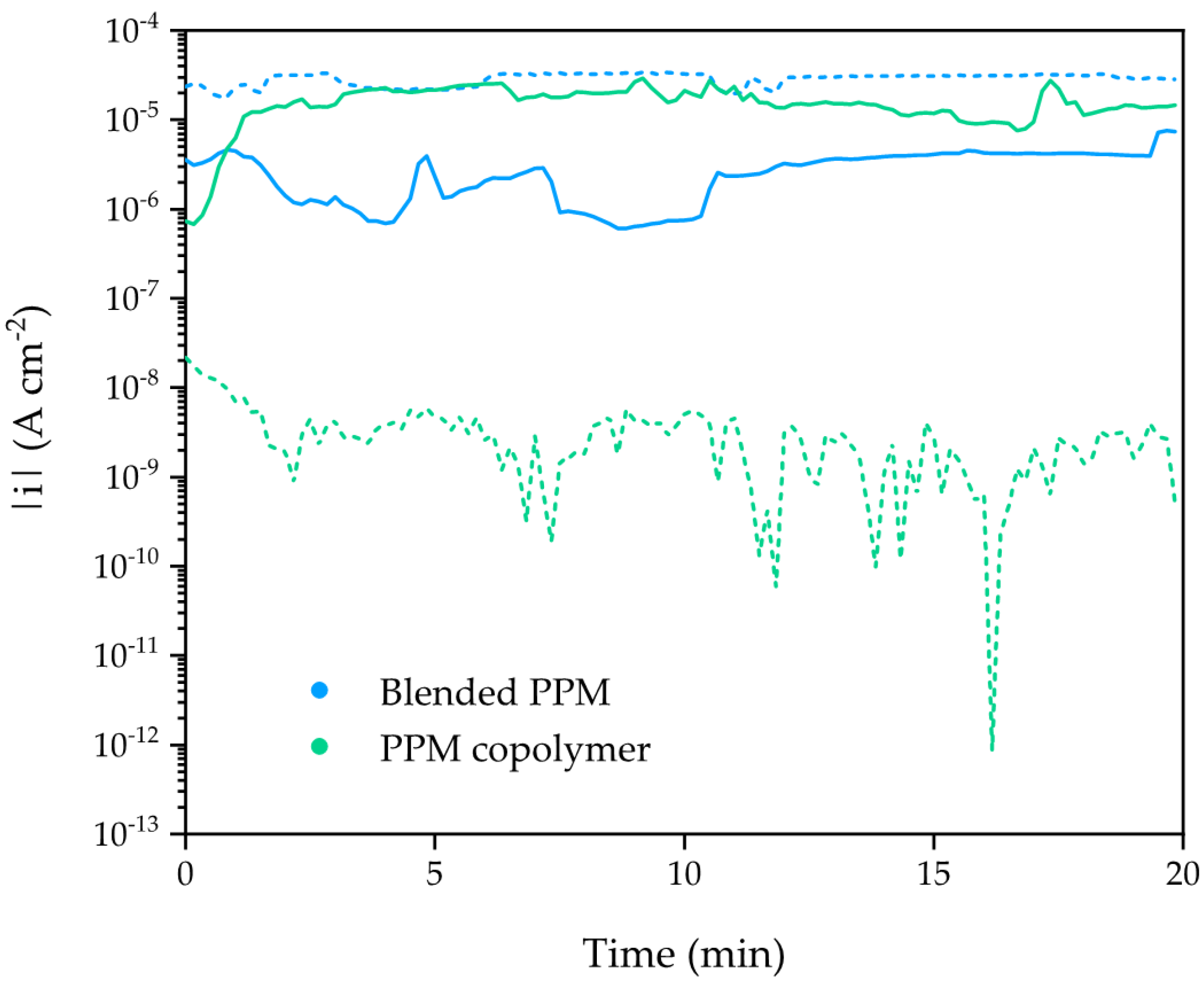 Polymers 14 03457 g008 550