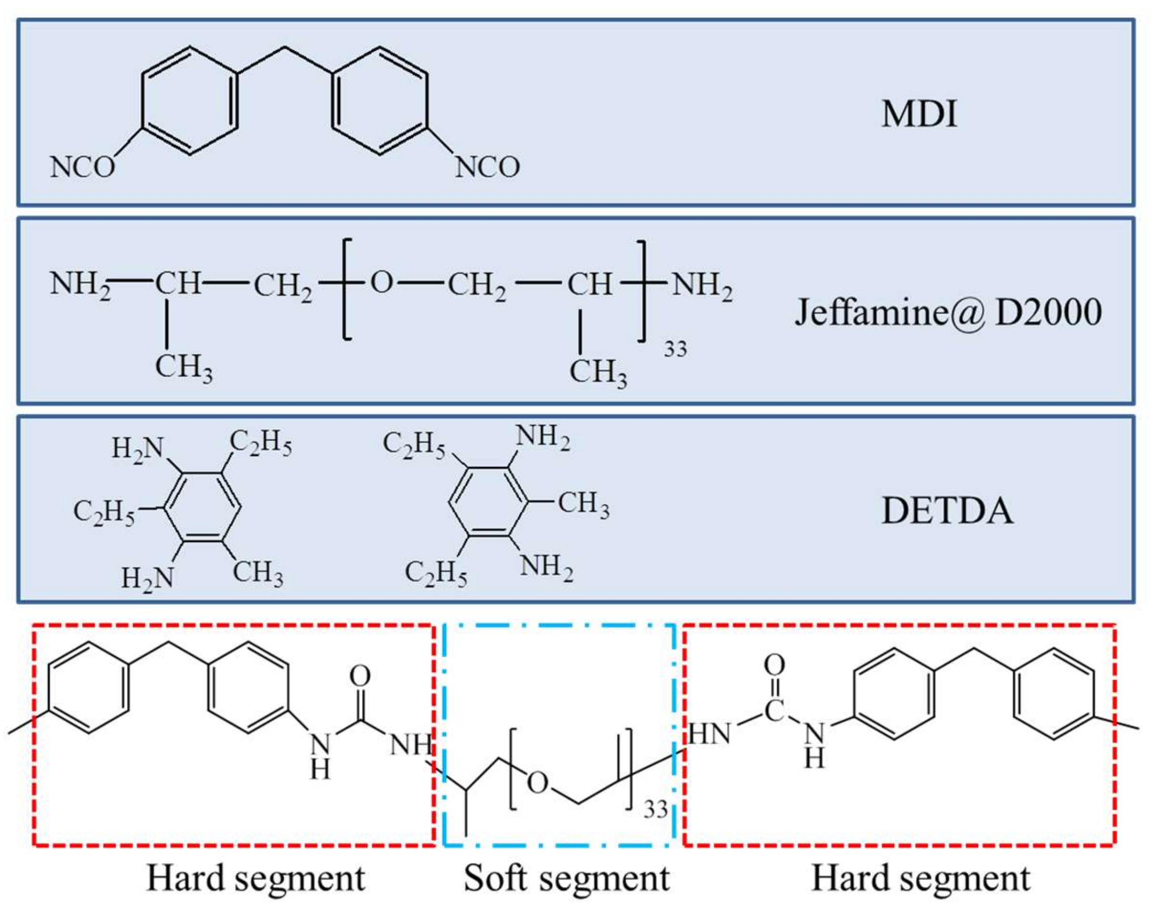 Polymers 14 03458 g001