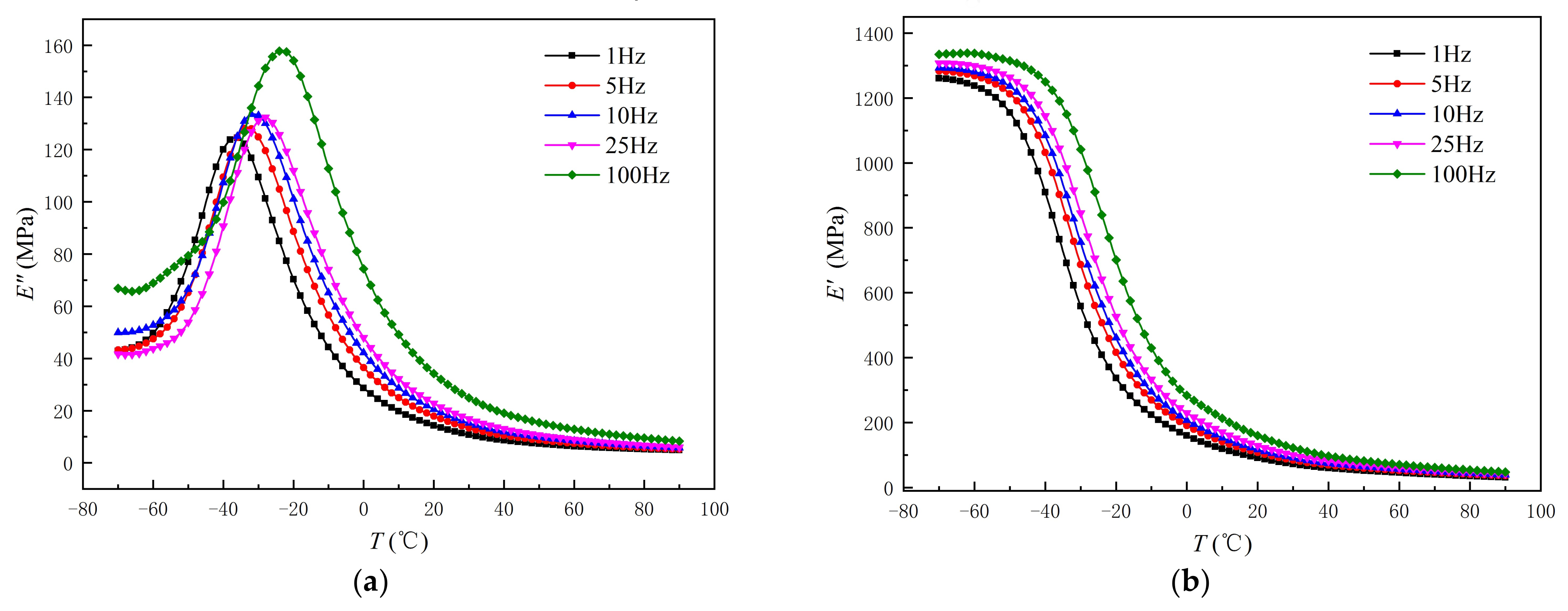 Polymers 14 03458 g006