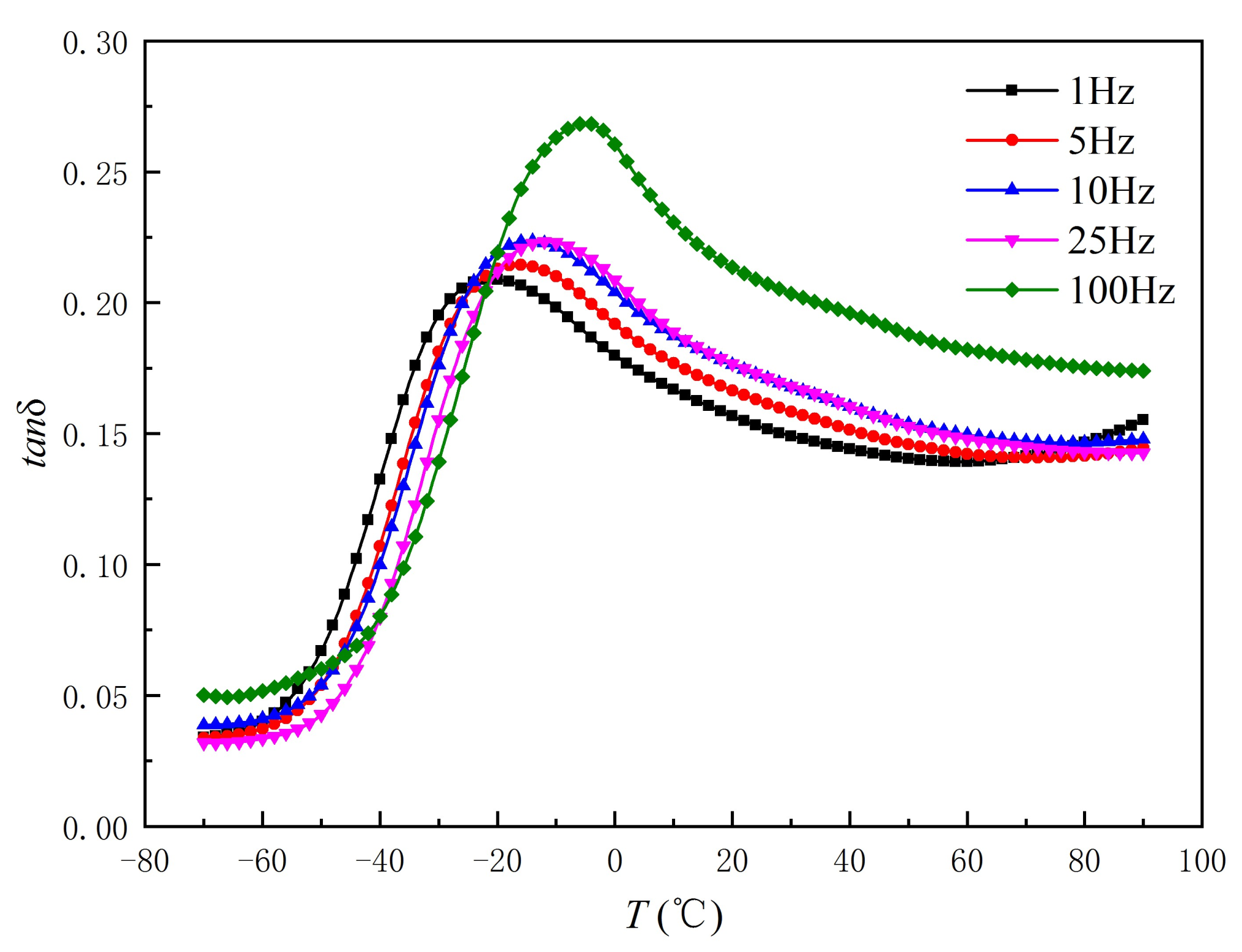 Polymers 14 03458 g007