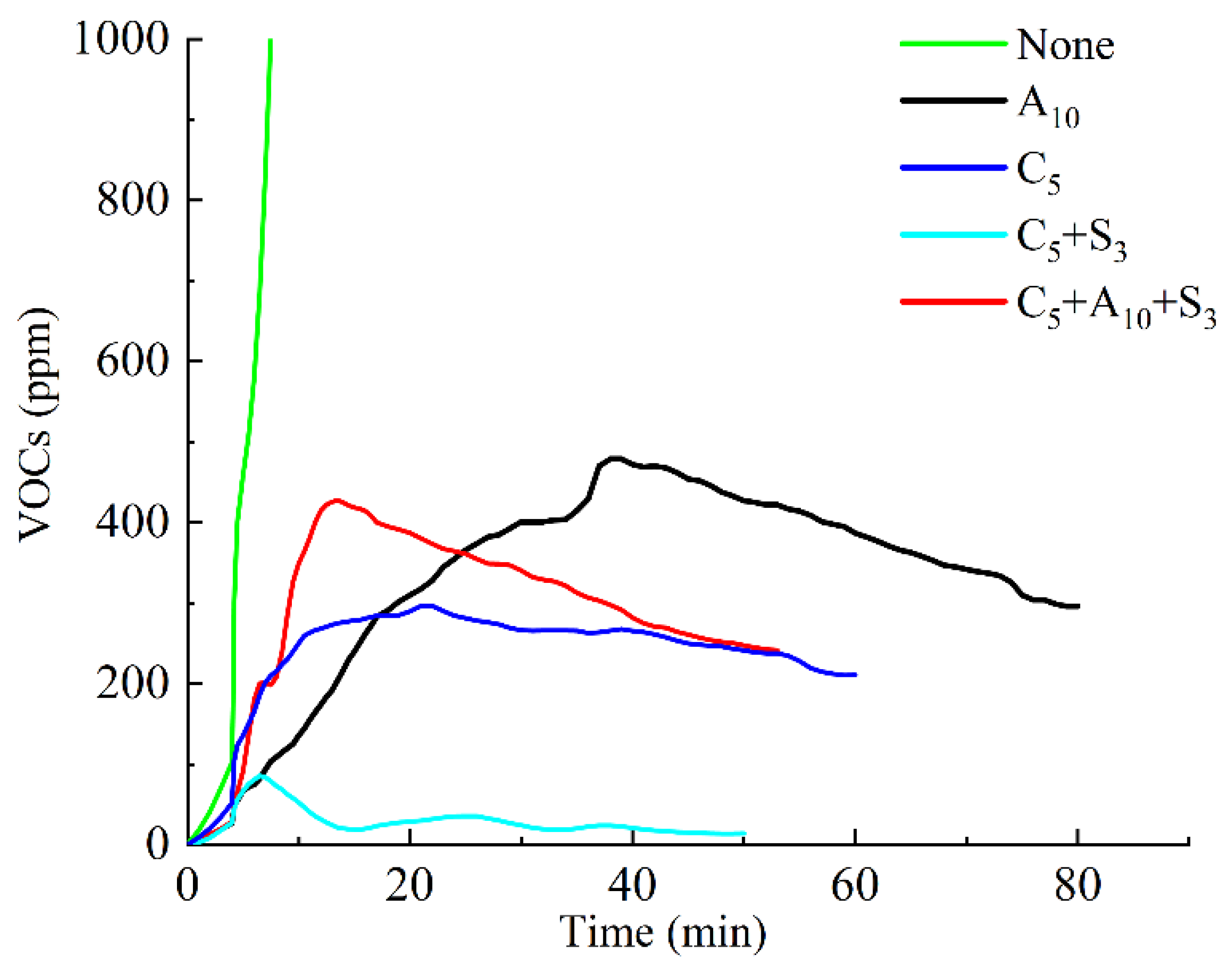 Polymers 14 03459 g005